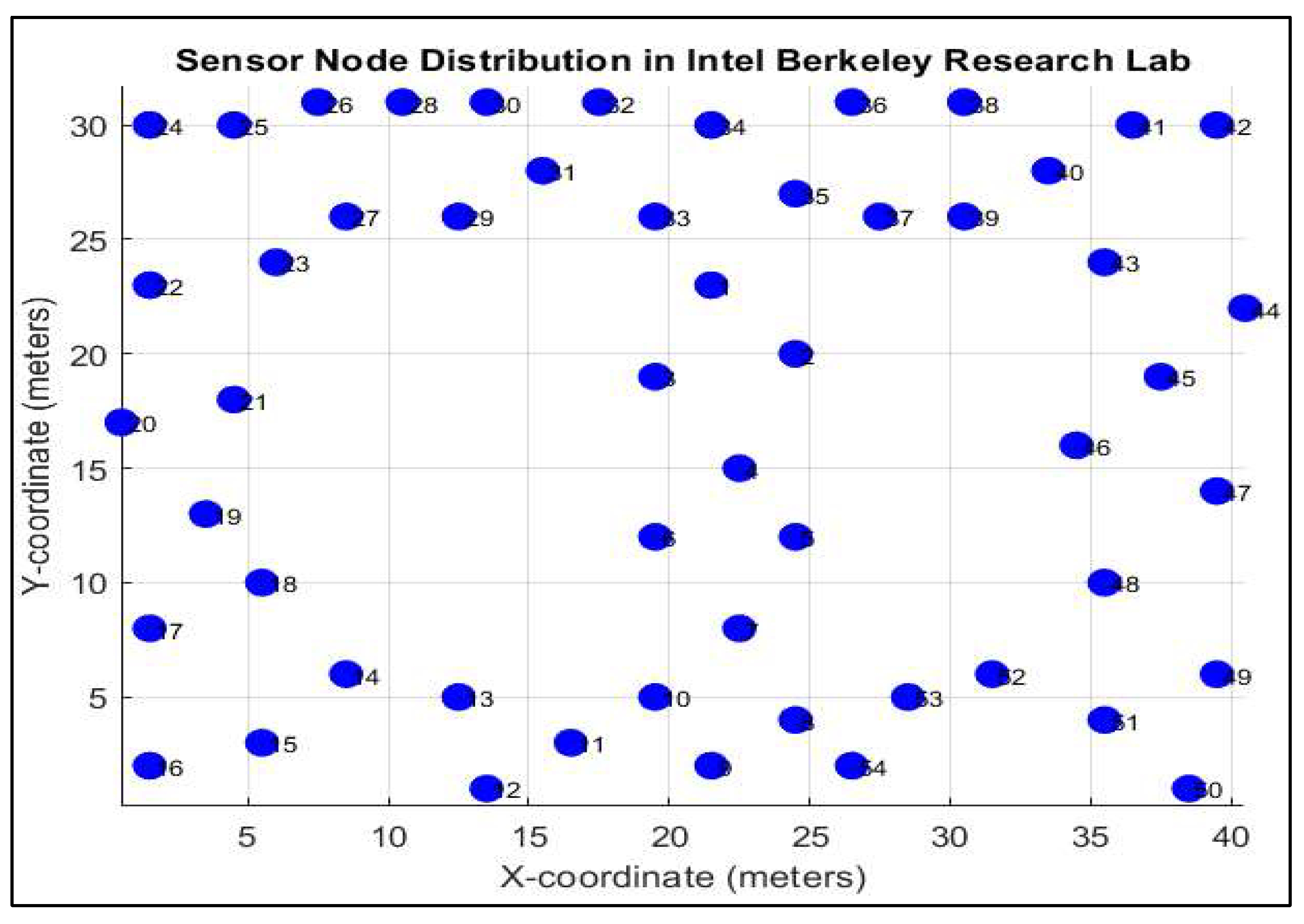 Sensors 25 07107 g004