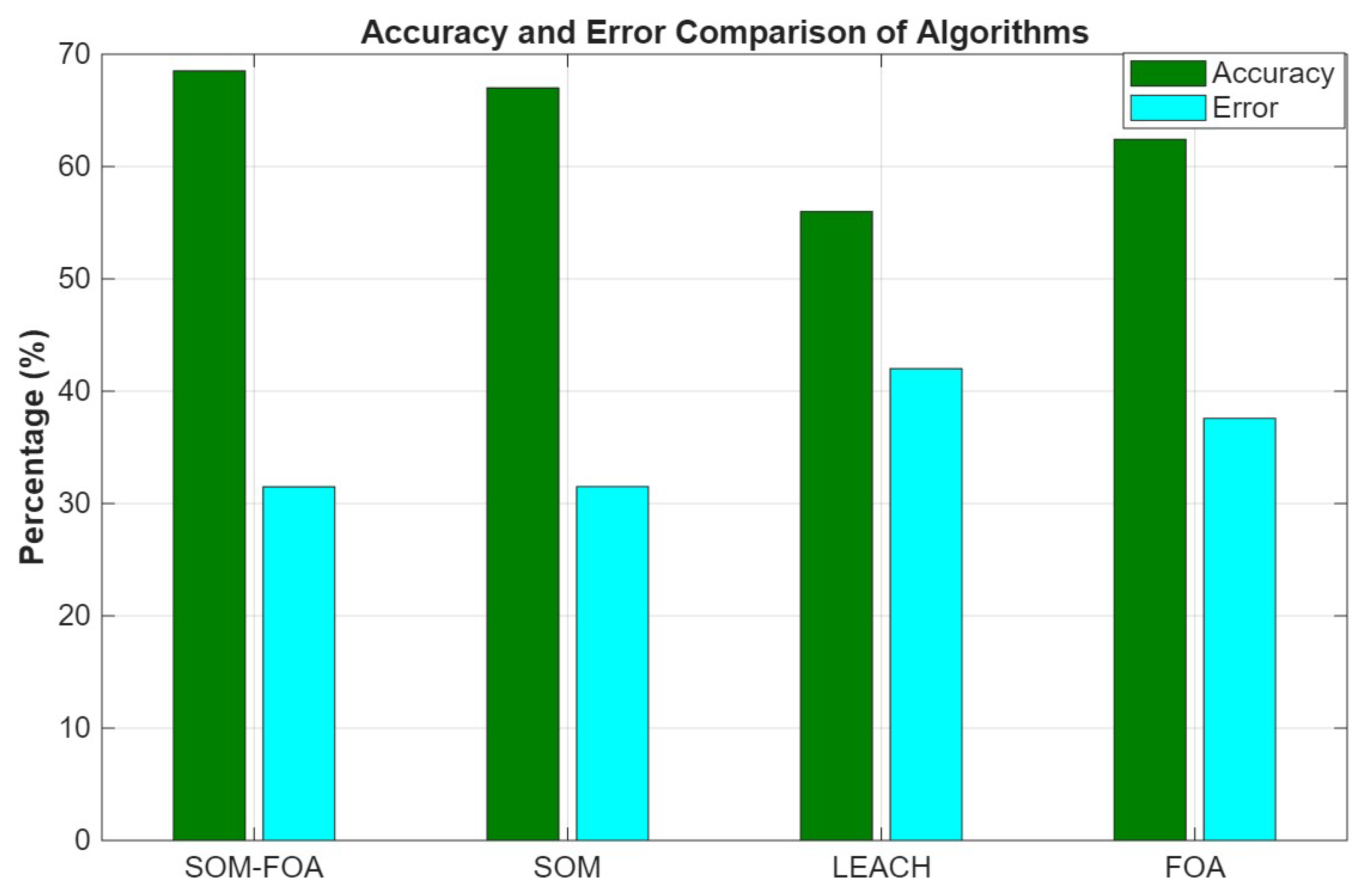Sensors 25 07107 g005