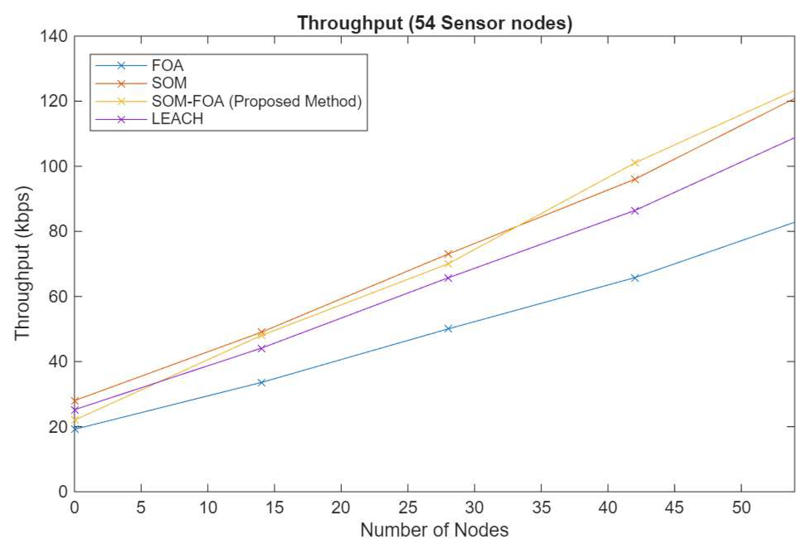 Sensors 25 07107 g007