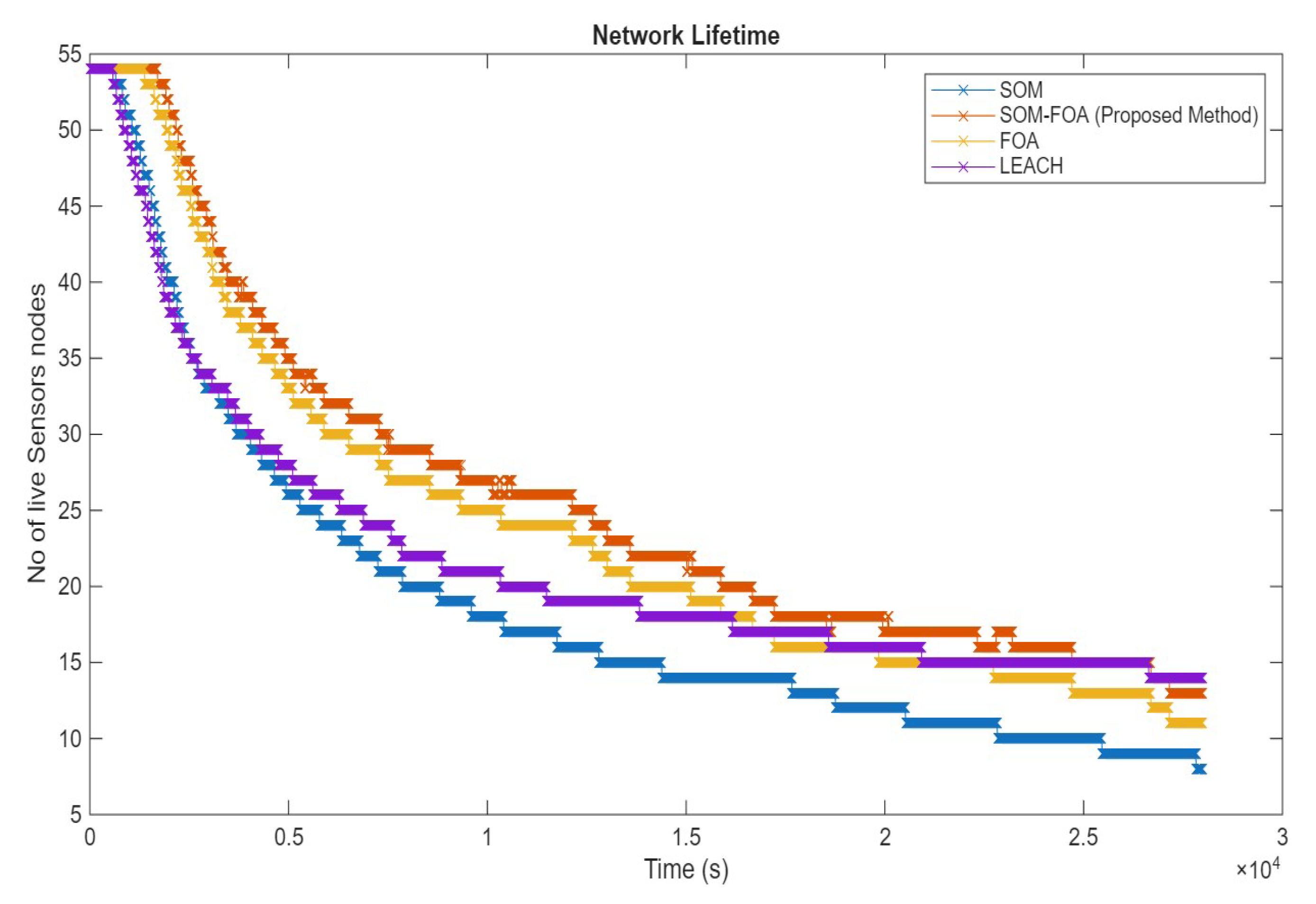 Sensors 25 07107 g008