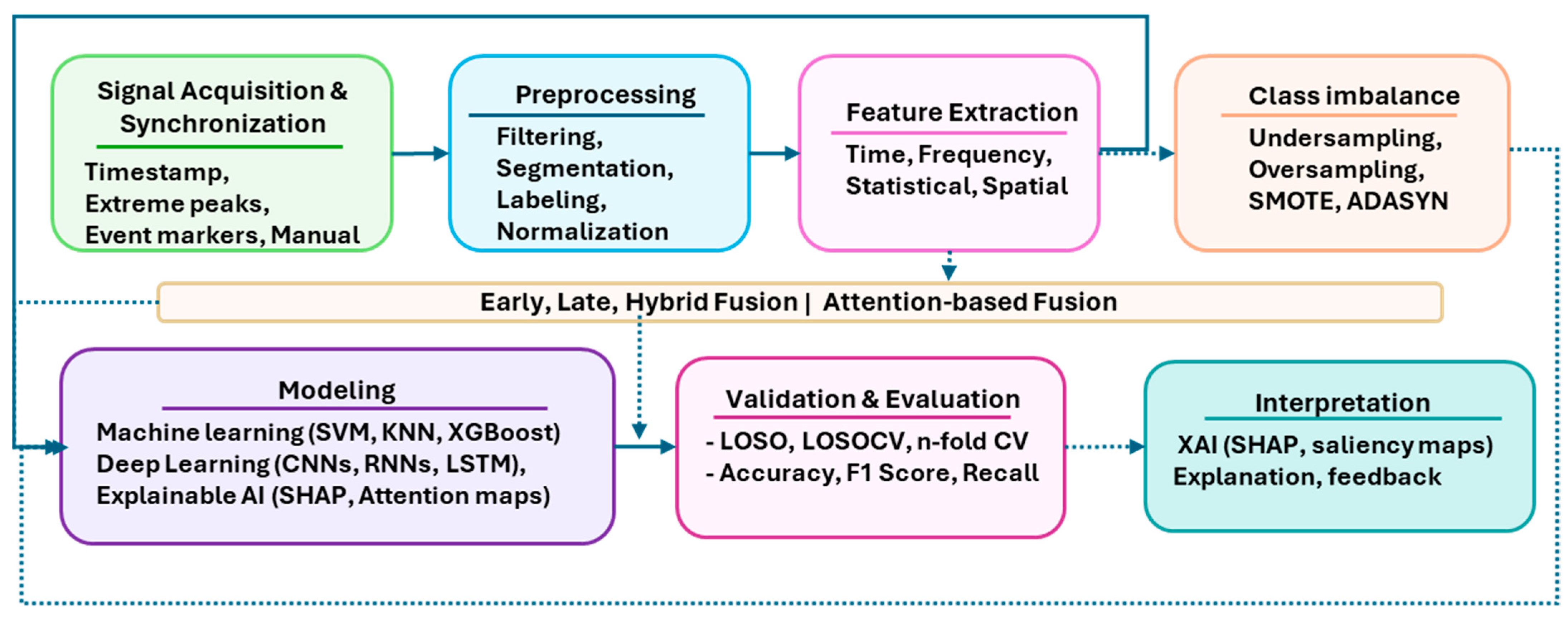 Sensors 25 07108 g003