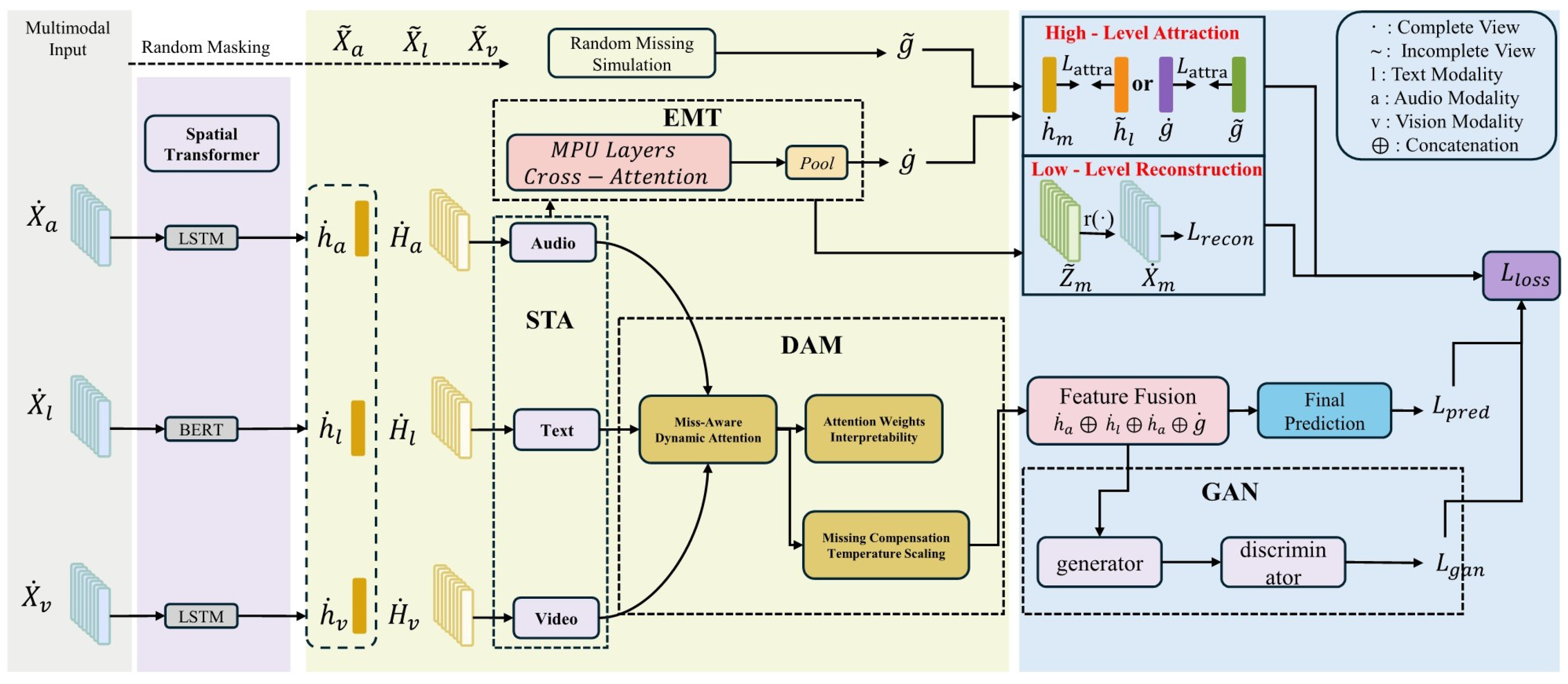 Sensors 25 07109 g001