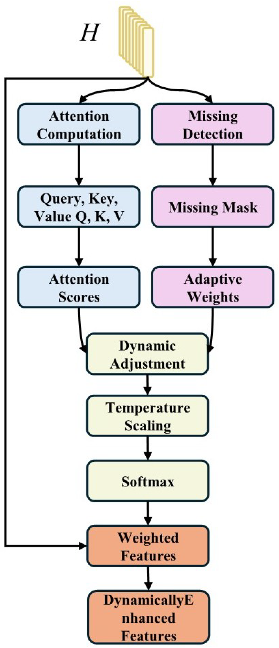 Sensors 25 07109 g002