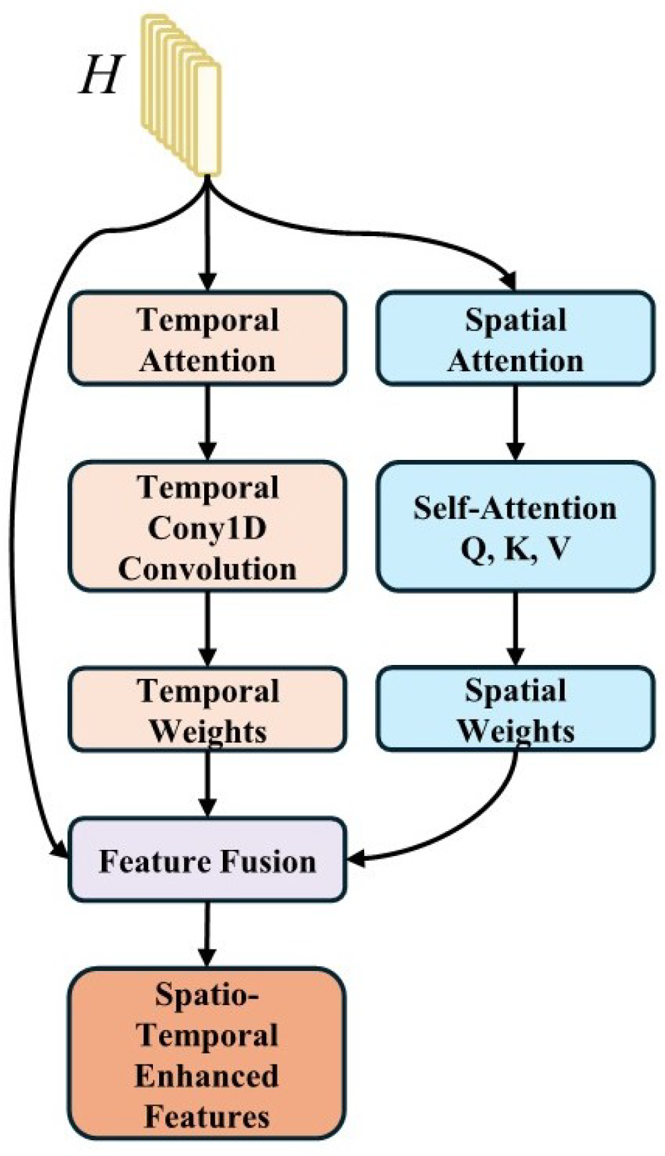 Sensors 25 07109 g003