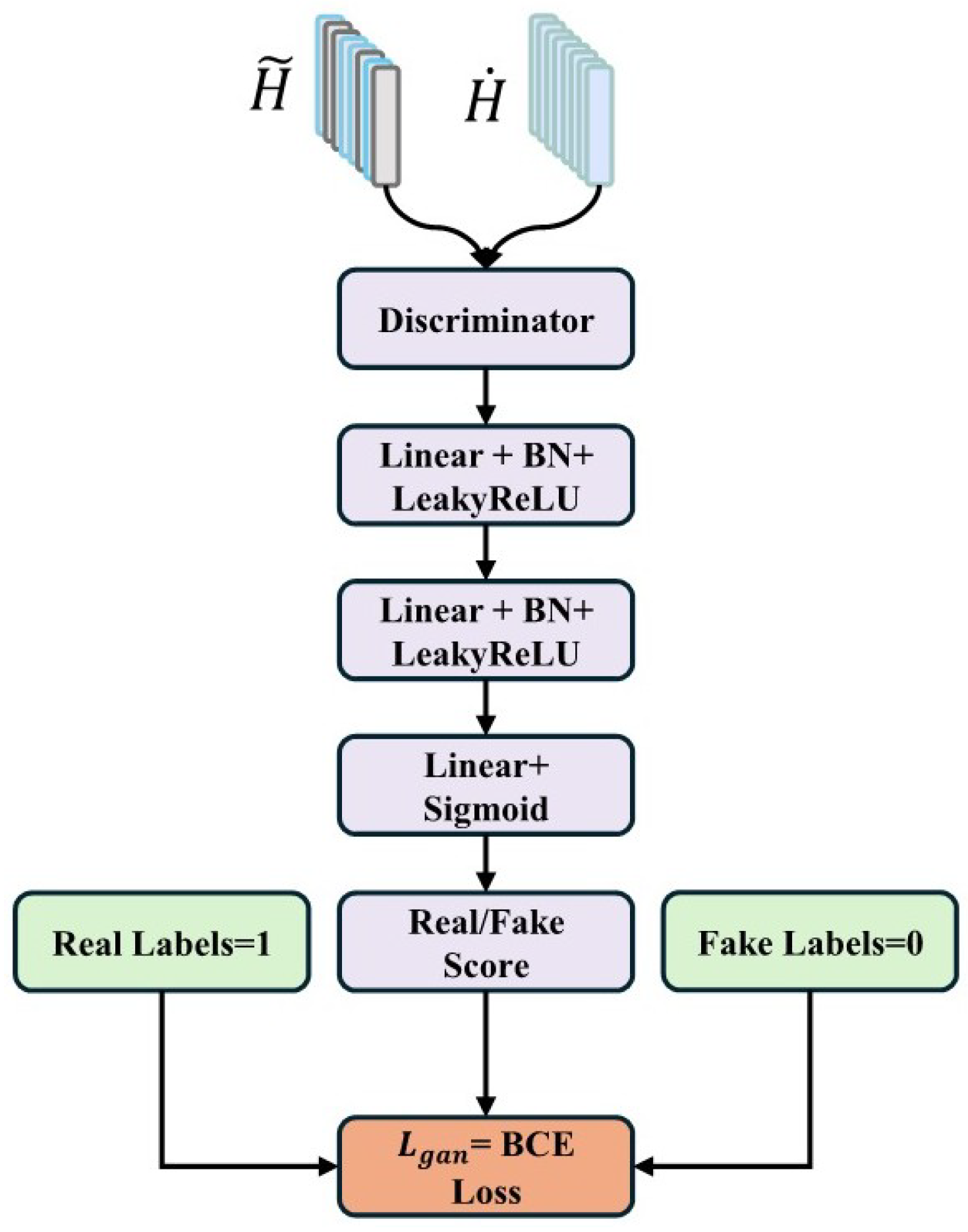 Sensors 25 07109 g004