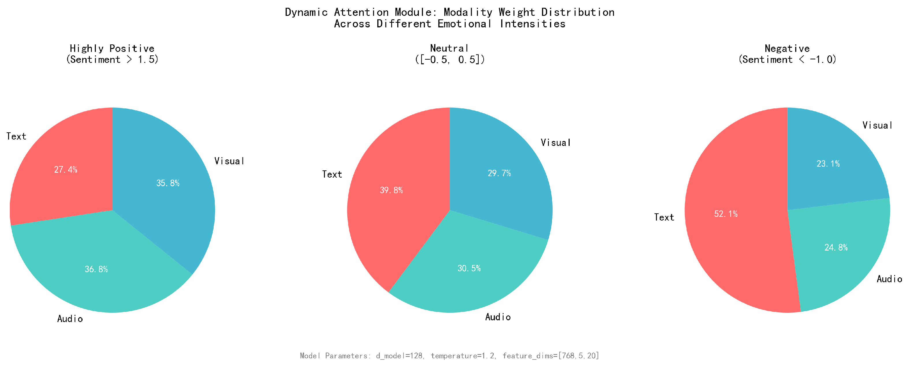 Sensors 25 07109 g005
