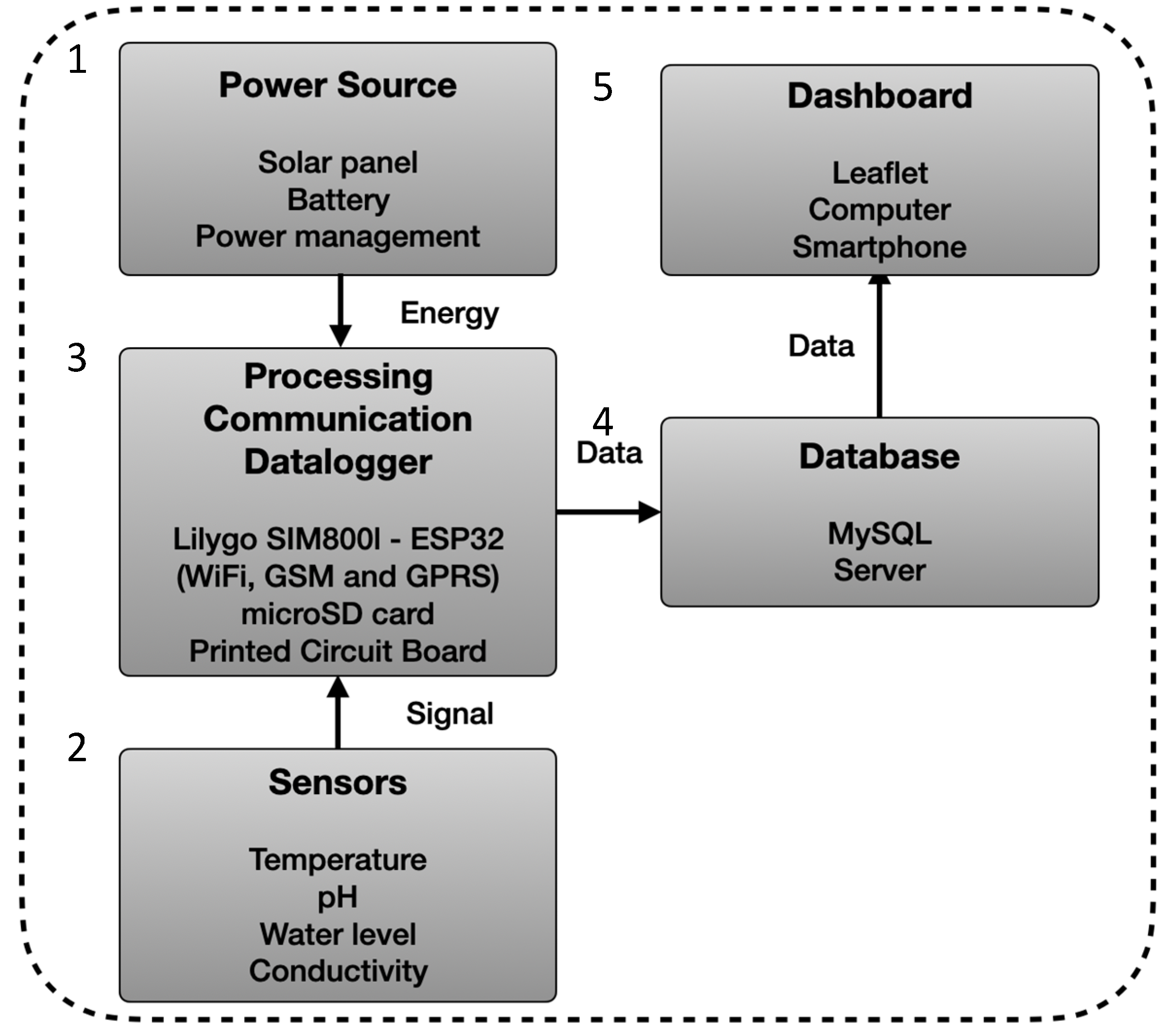 Sensors 25 07110 g001