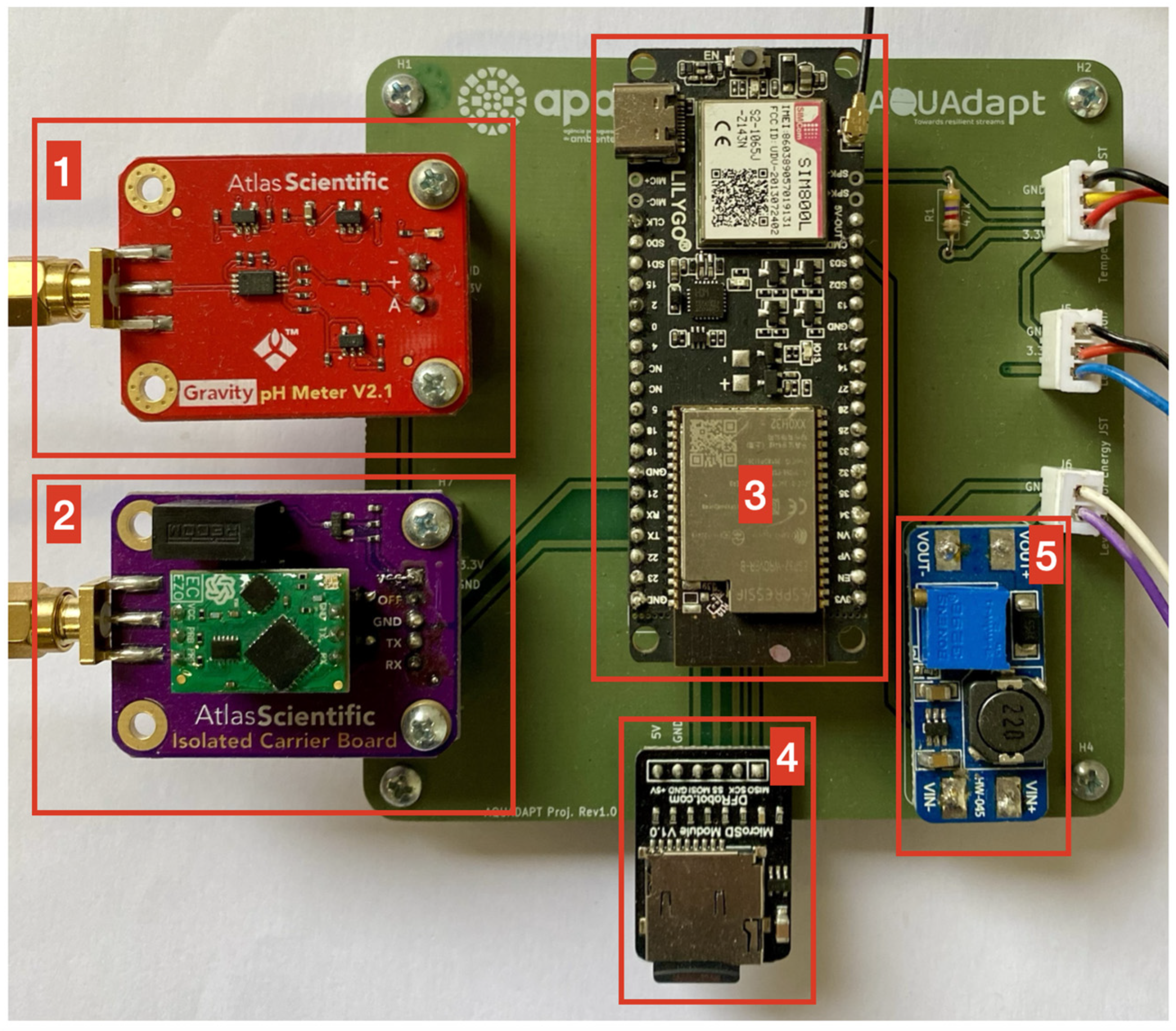 Sensors 25 07110 g003