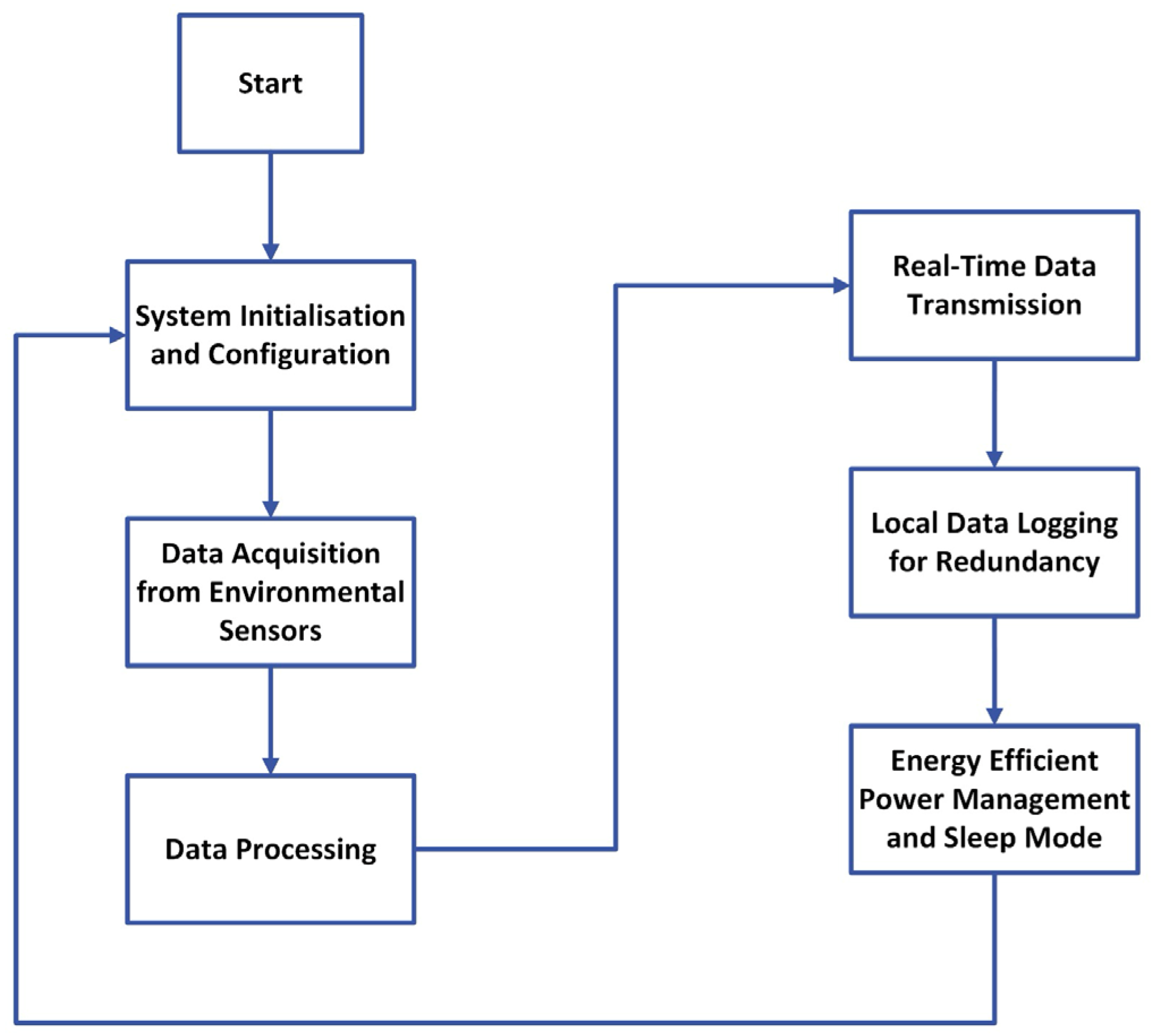 Sensors 25 07110 g004