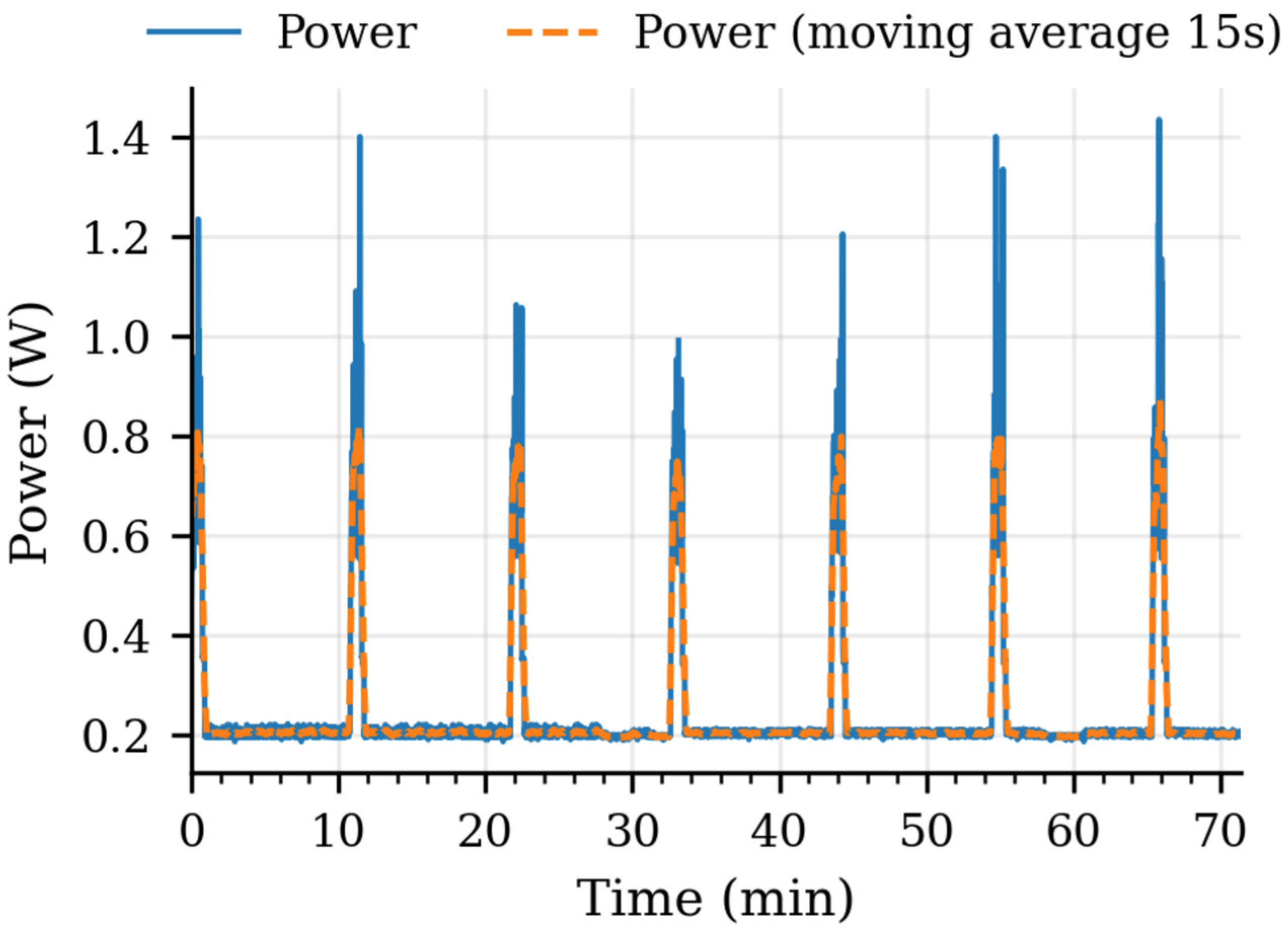 Sensors 25 07110 g005