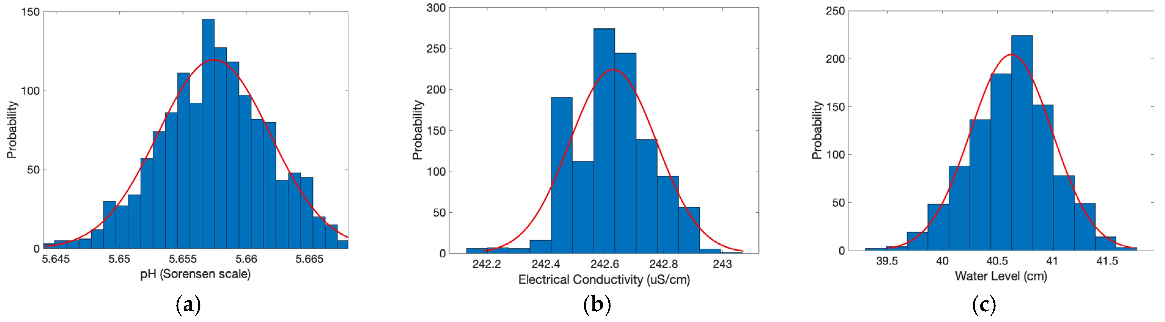 Sensors 25 07110 g008
