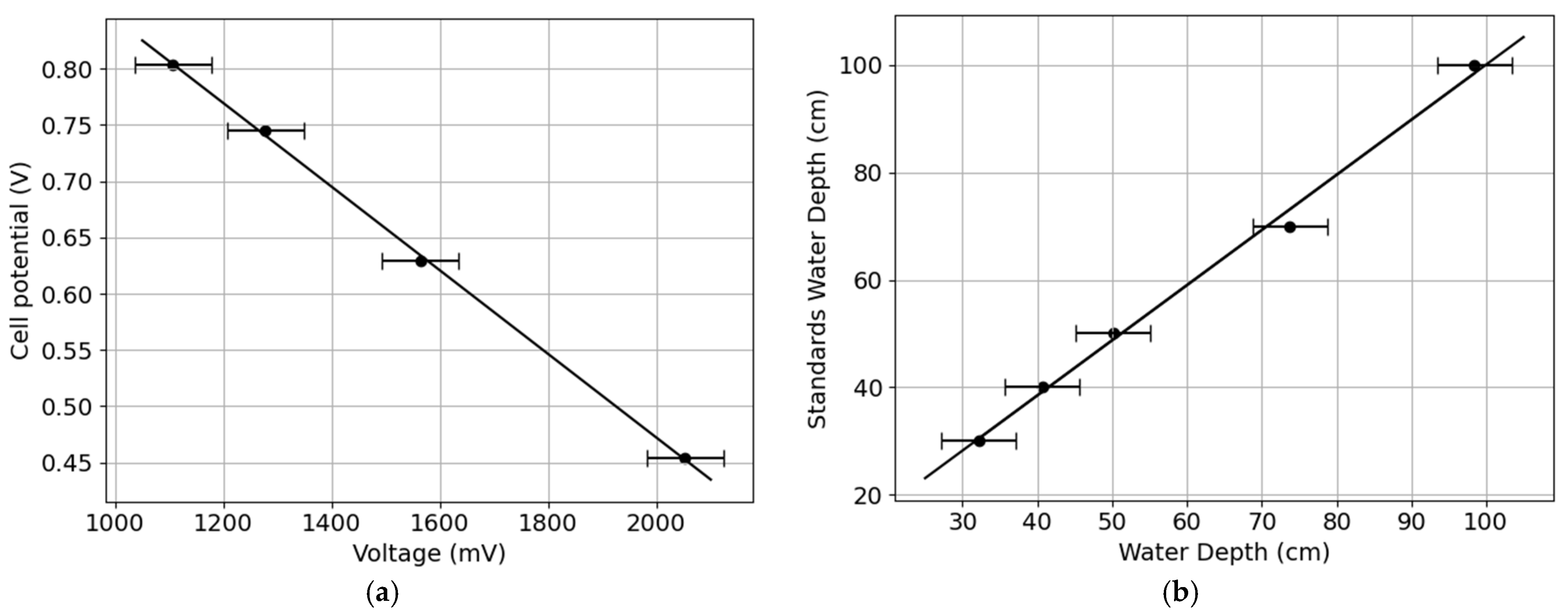 Sensors 25 07110 g009