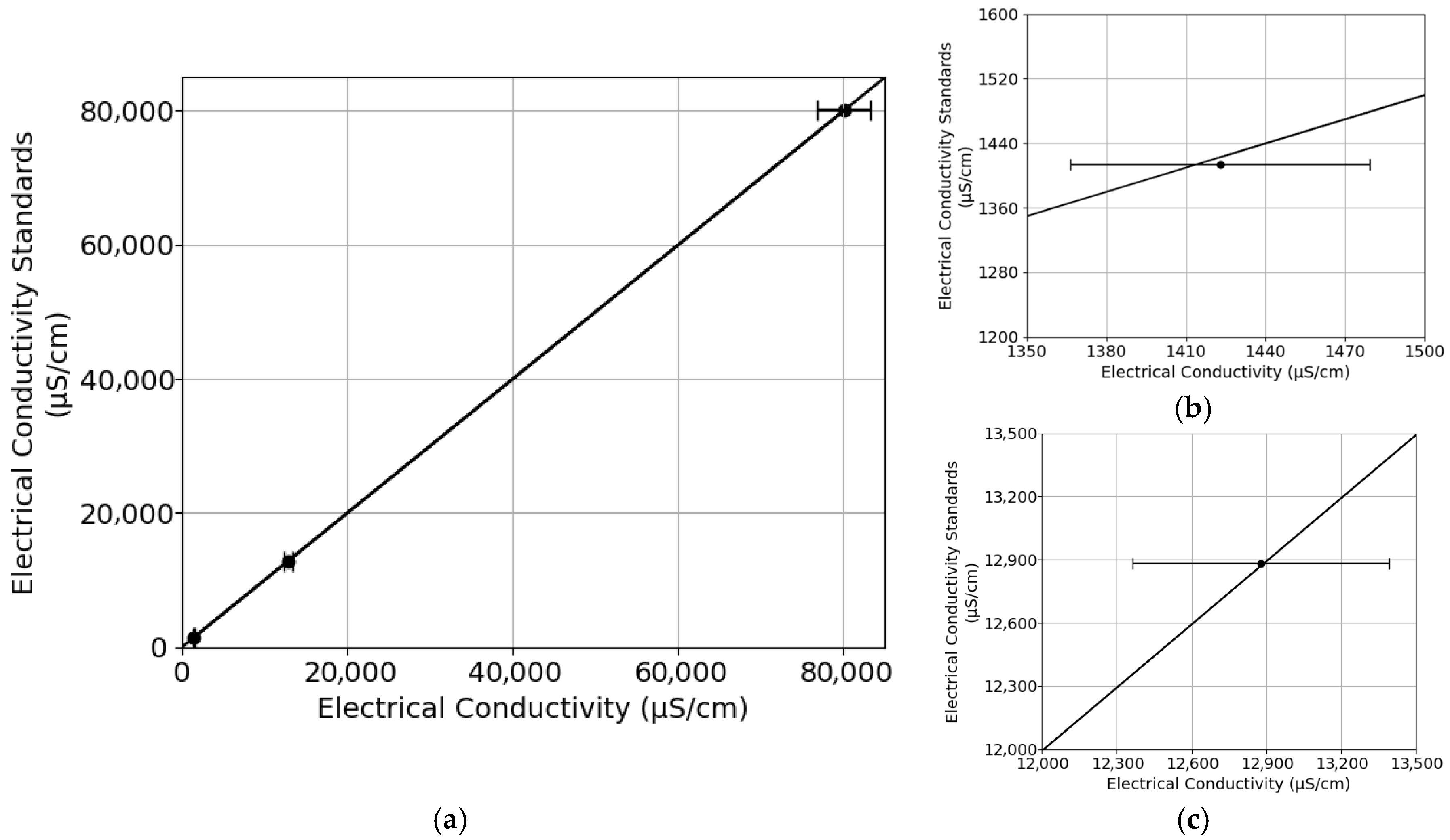 Sensors 25 07110 g010