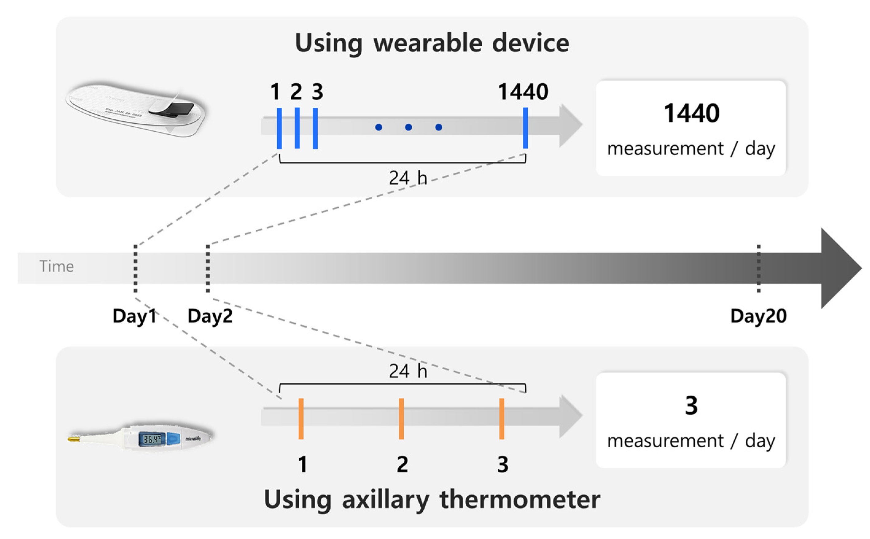 Sensors 25 07111 g001