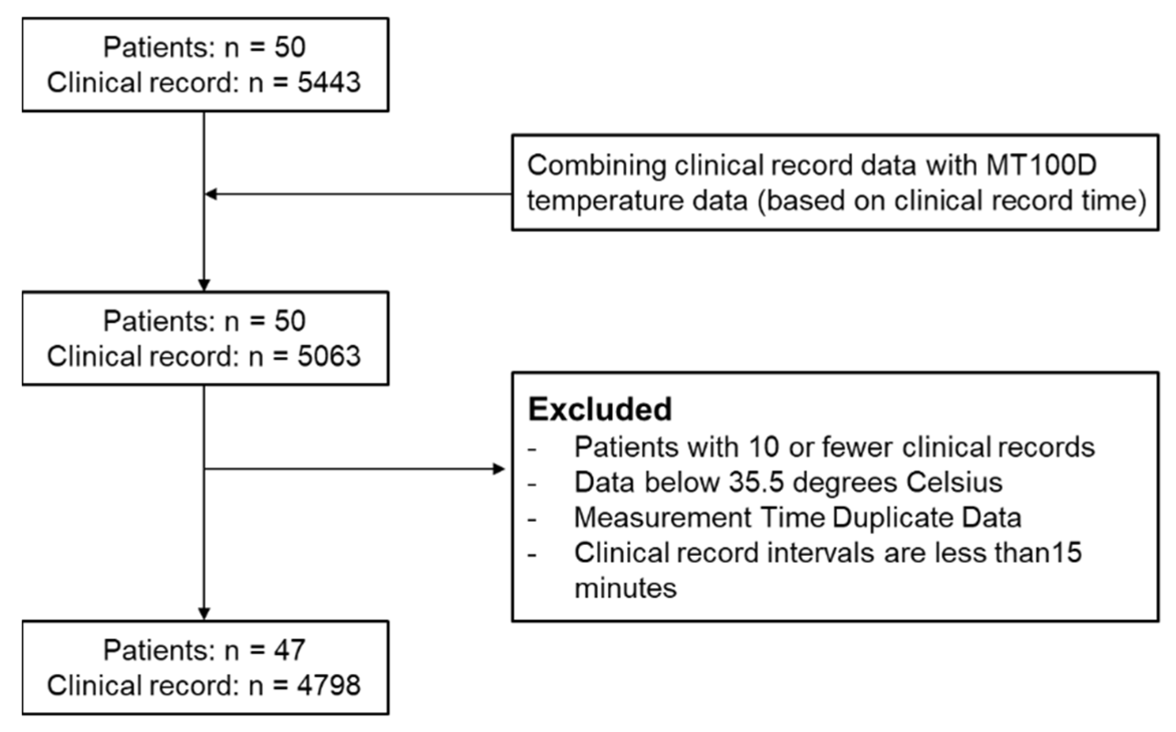 Sensors 25 07111 g003