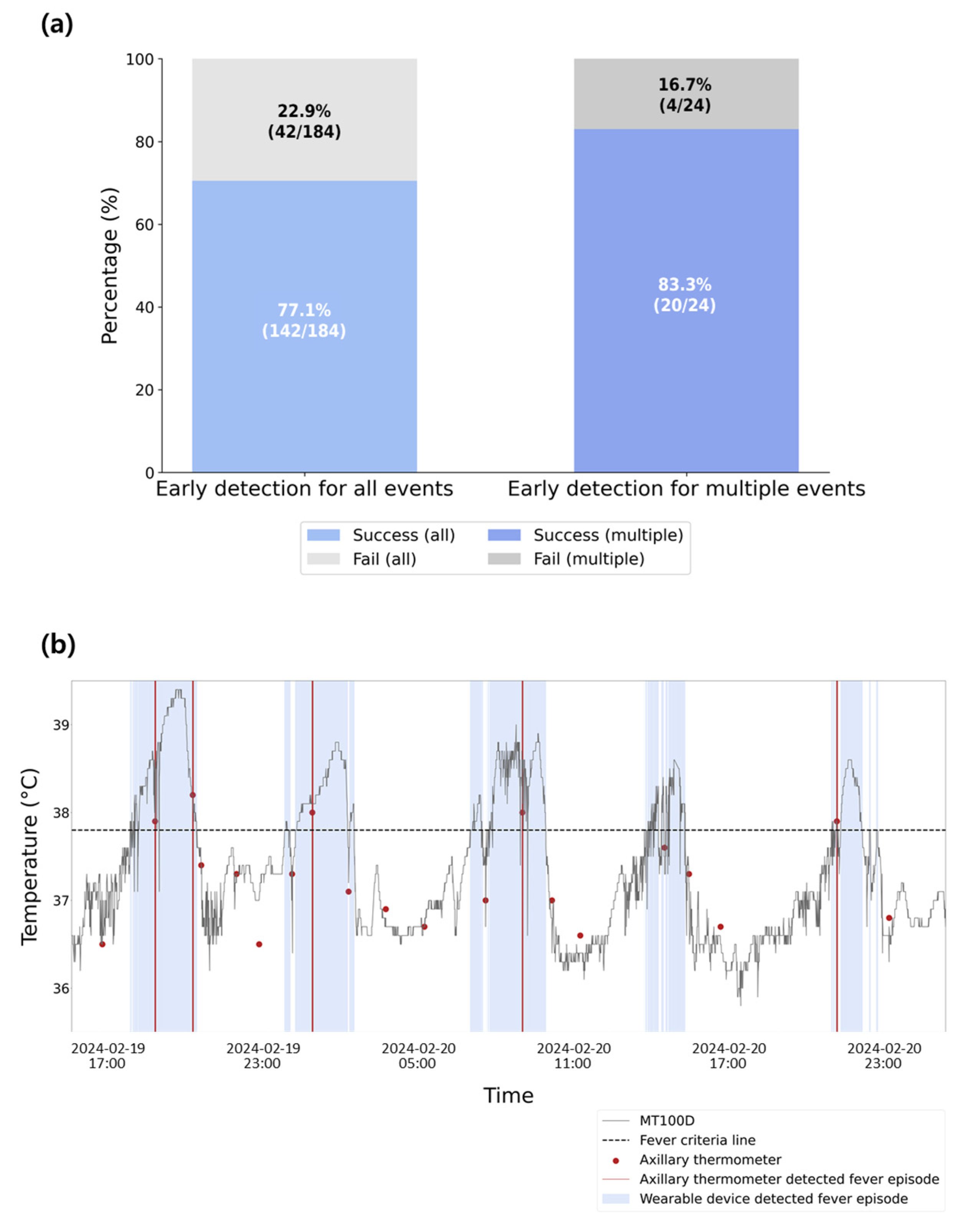 Sensors 25 07111 g005