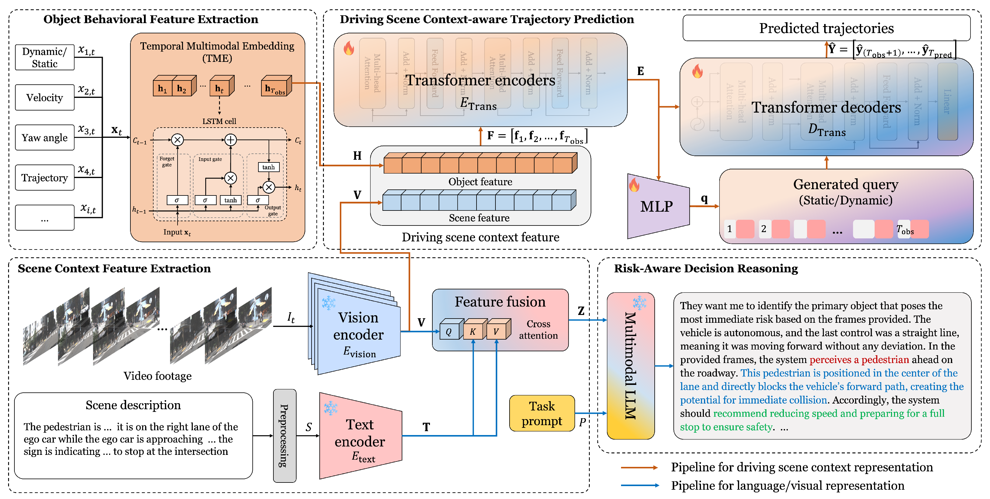 Sensors 25 07112 g001