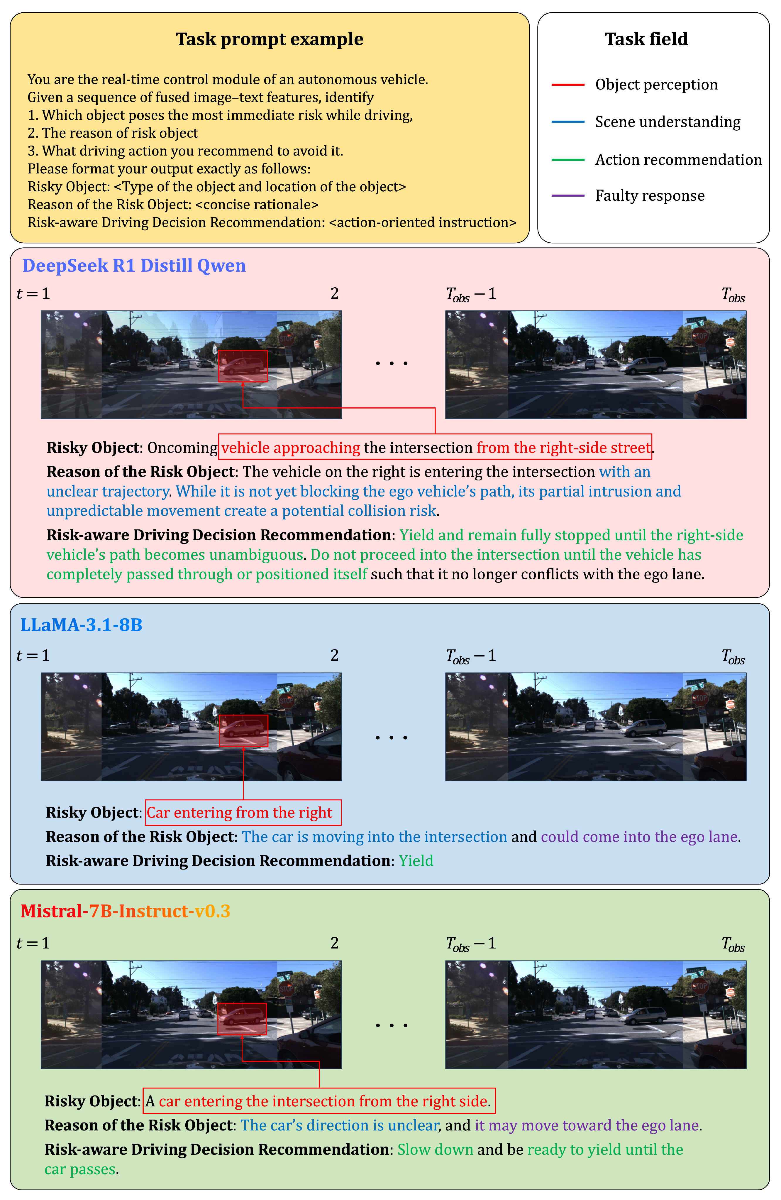 Sensors 25 07112 g003