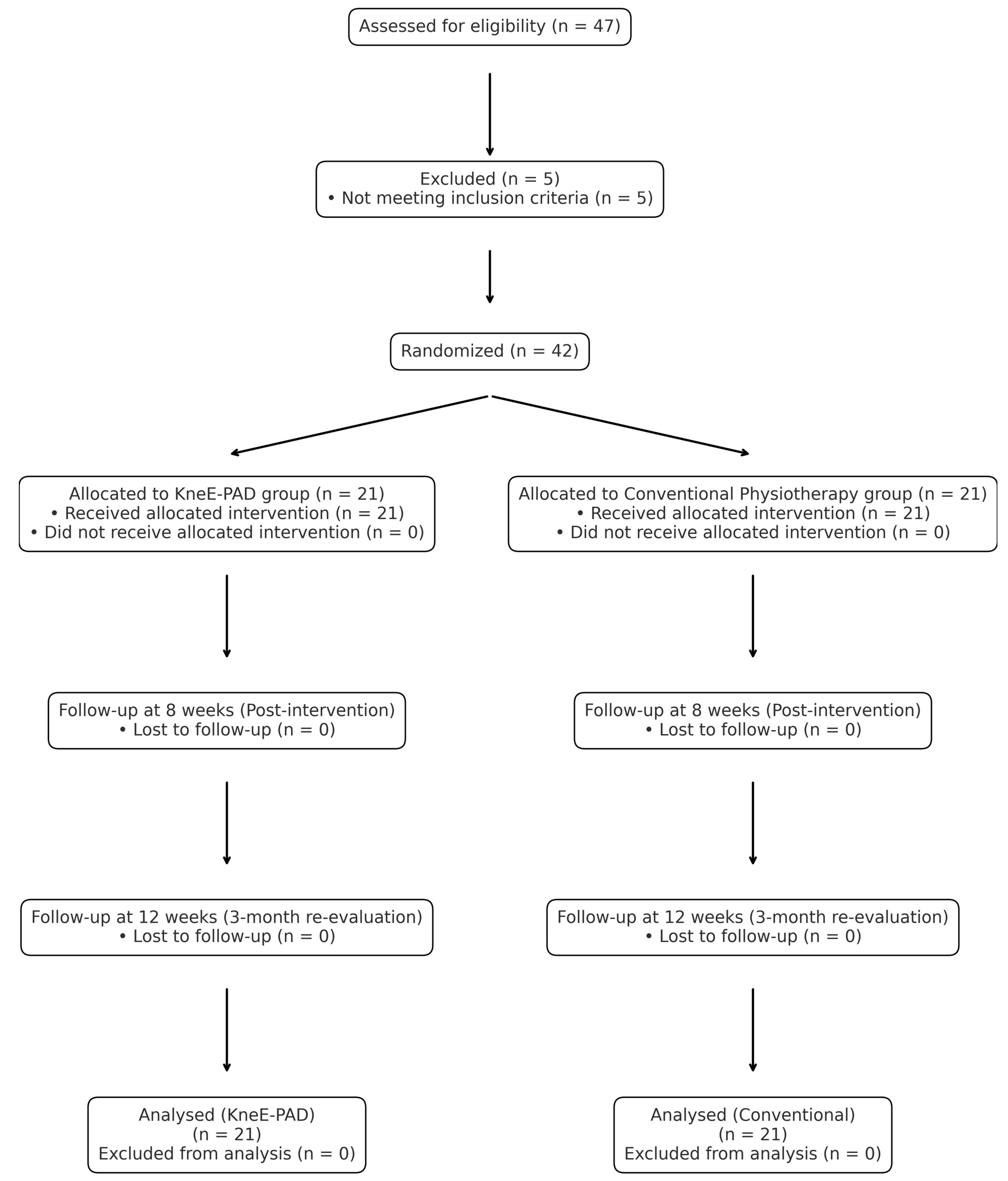 Sensors 25 07113 g001
