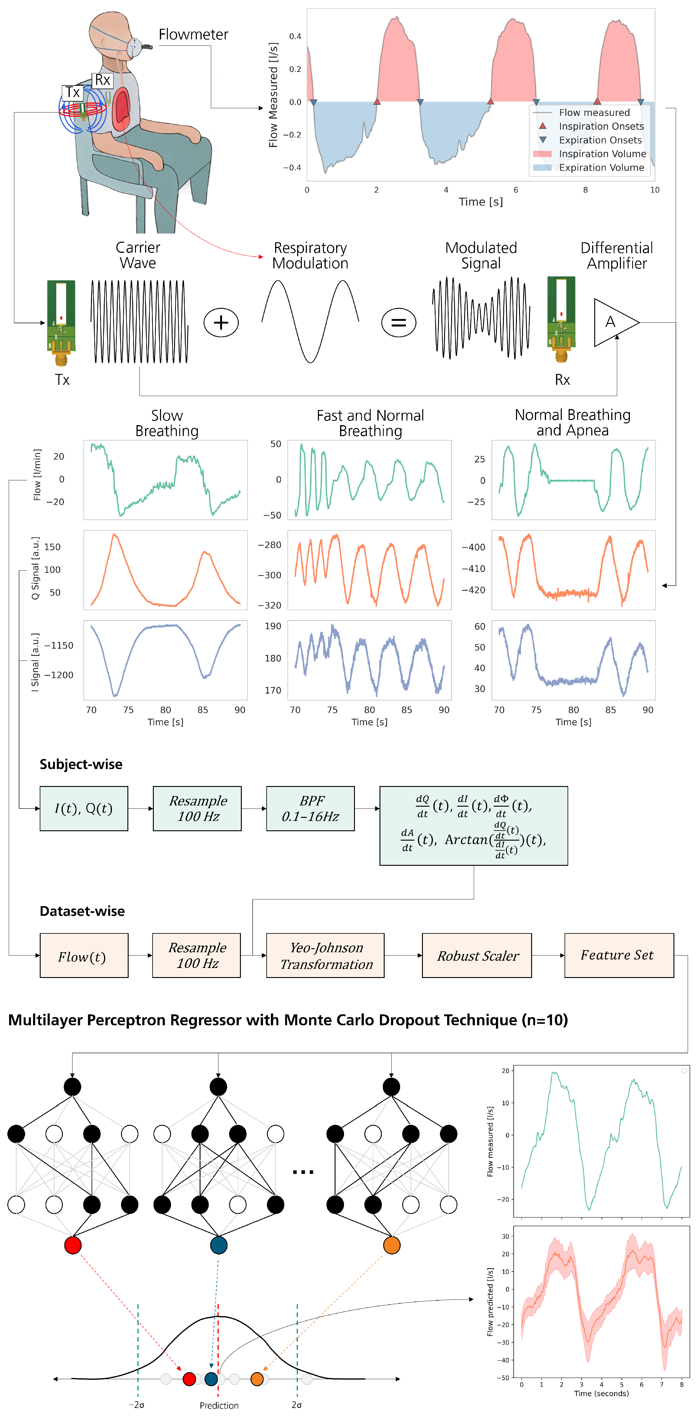 Sensors 25 07114 g001