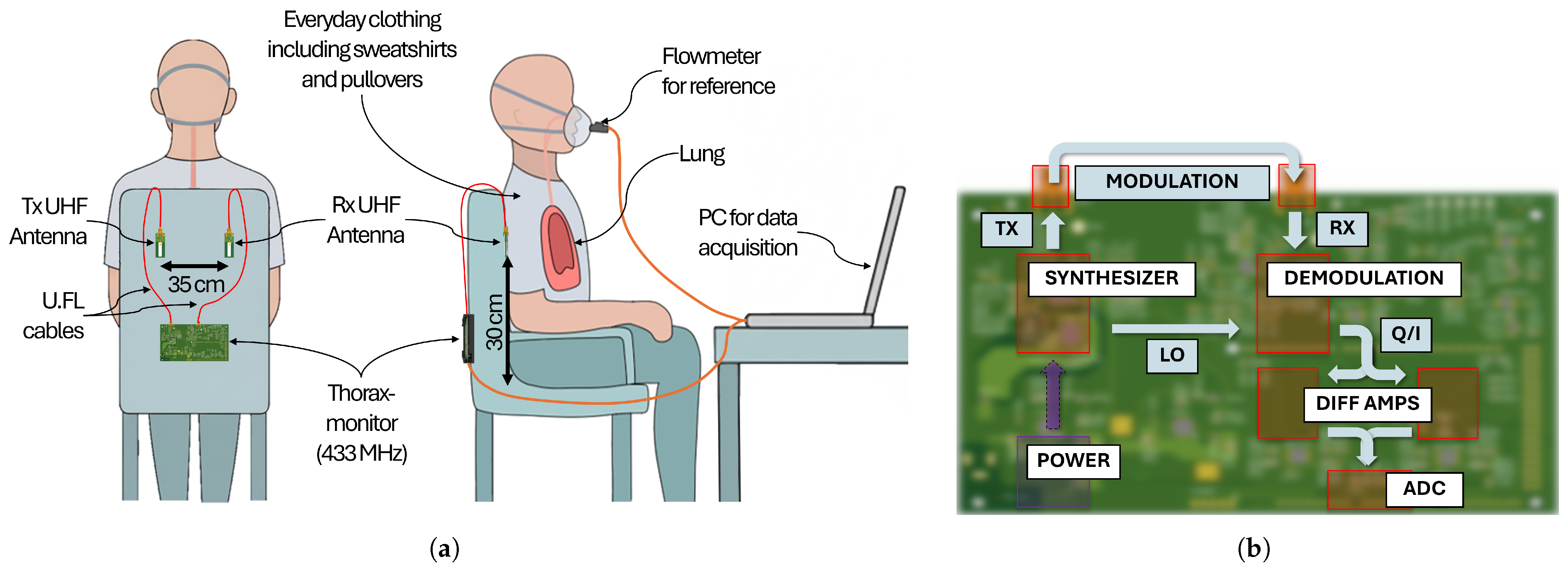 Sensors 25 07114 g002