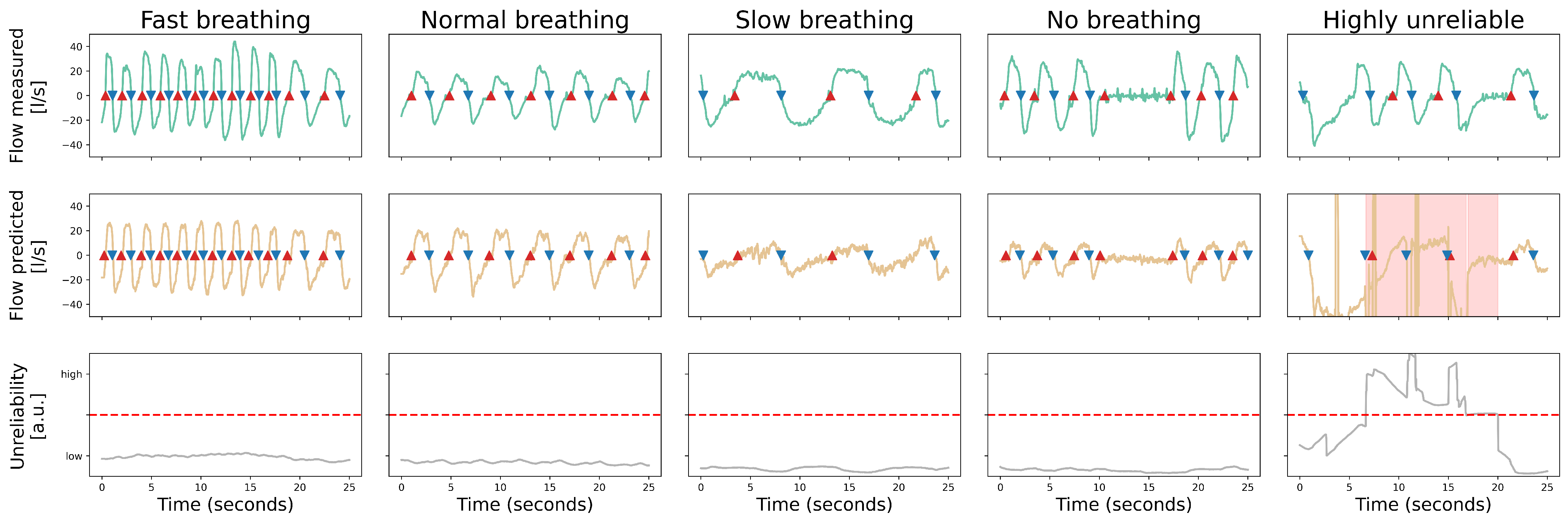 Sensors 25 07114 g003