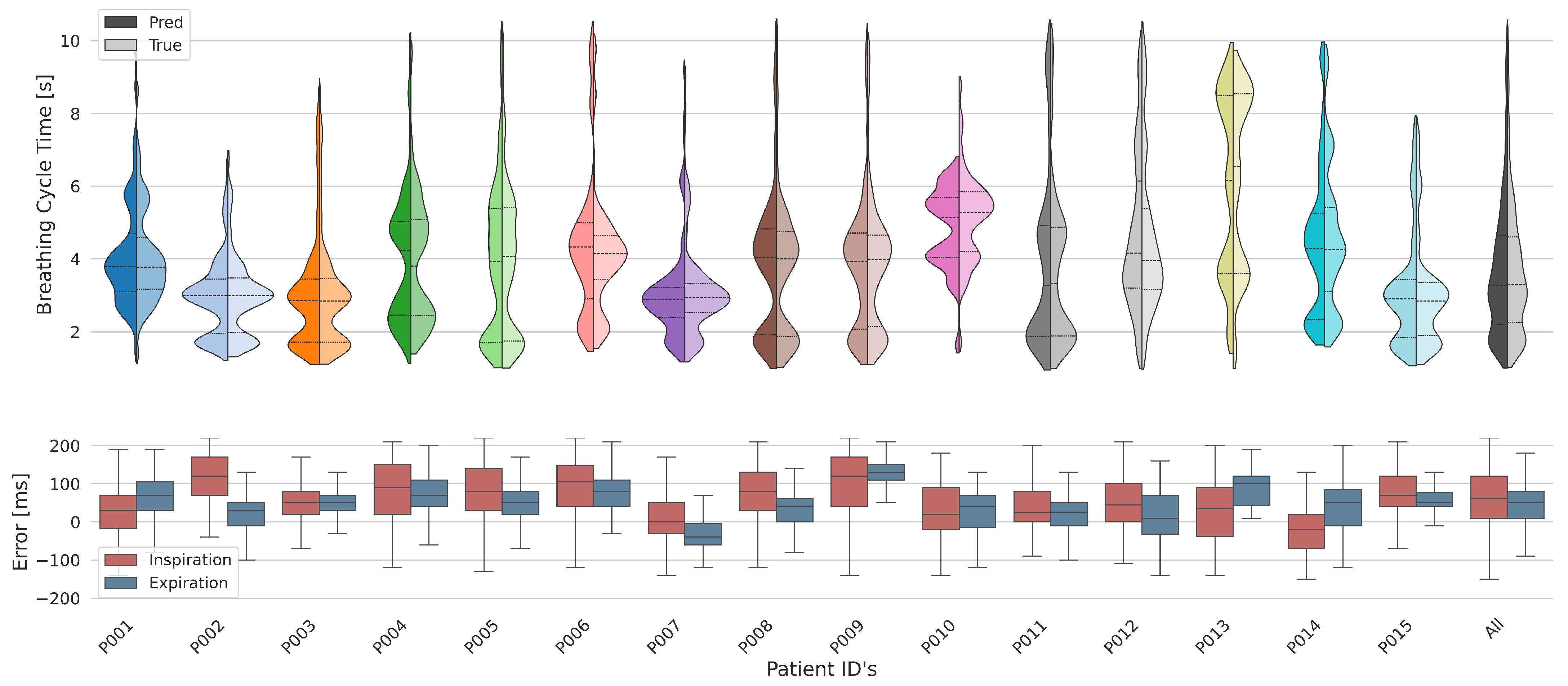 Sensors 25 07114 g004