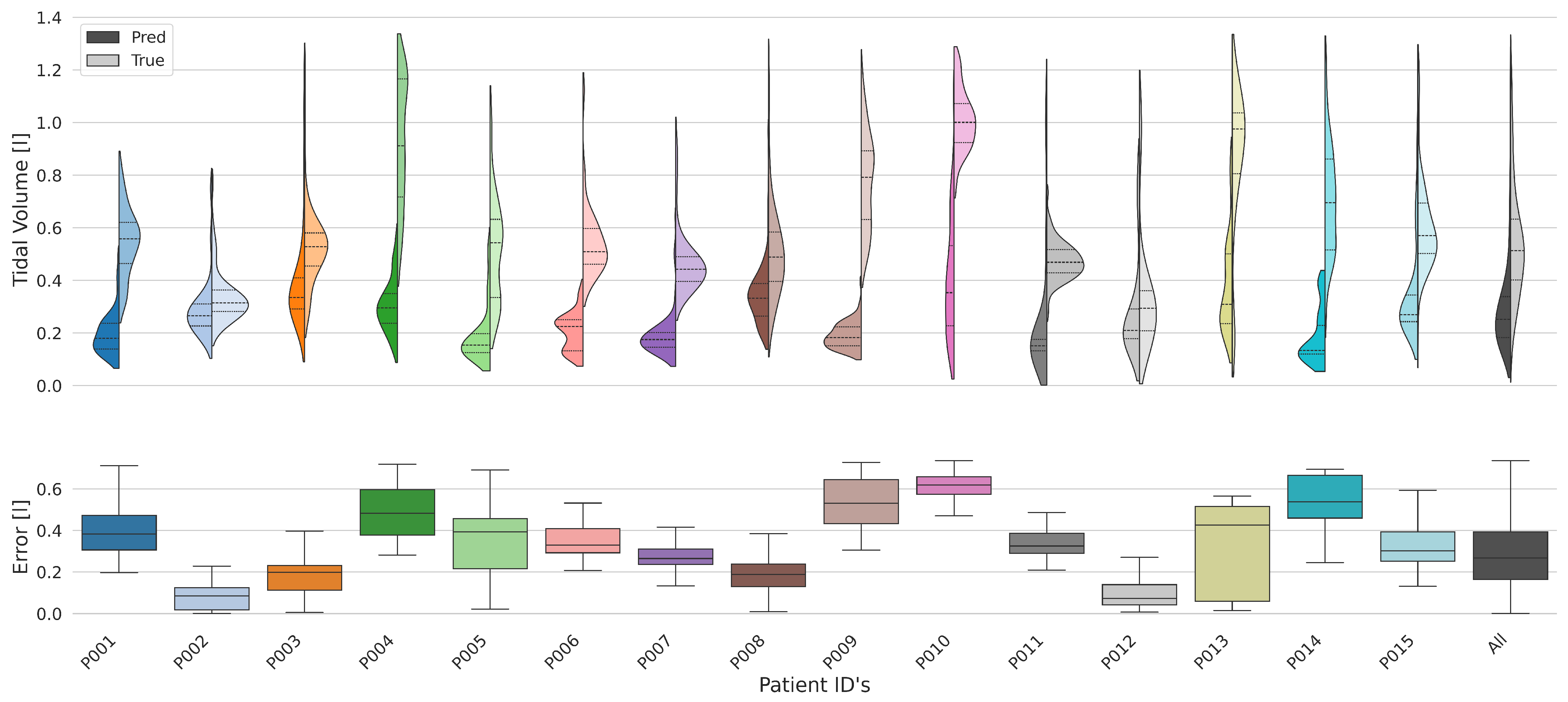Sensors 25 07114 g005