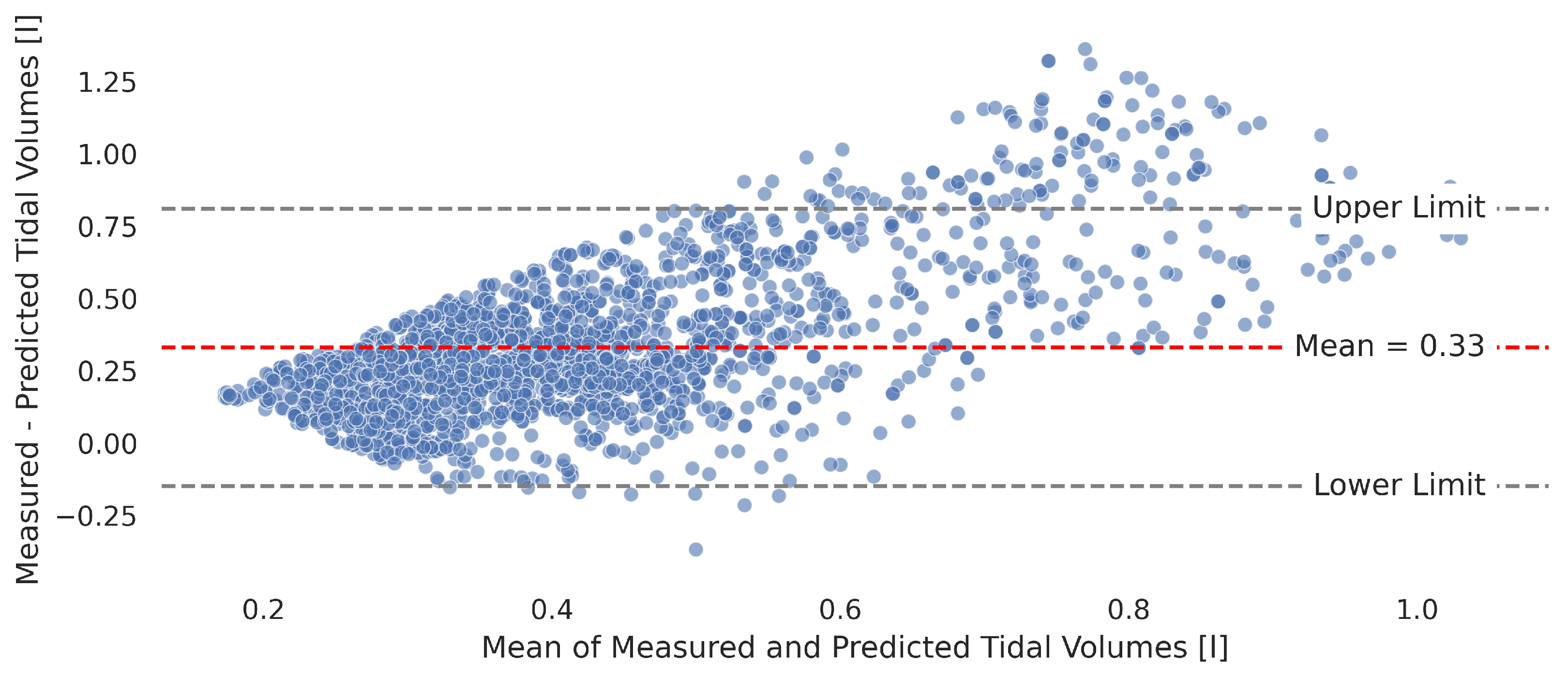 Sensors 25 07114 g006