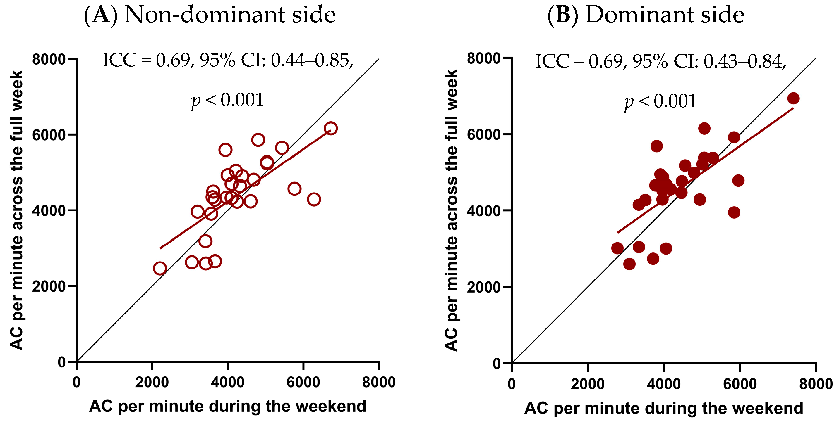 Sensors 25 07120 g0a1