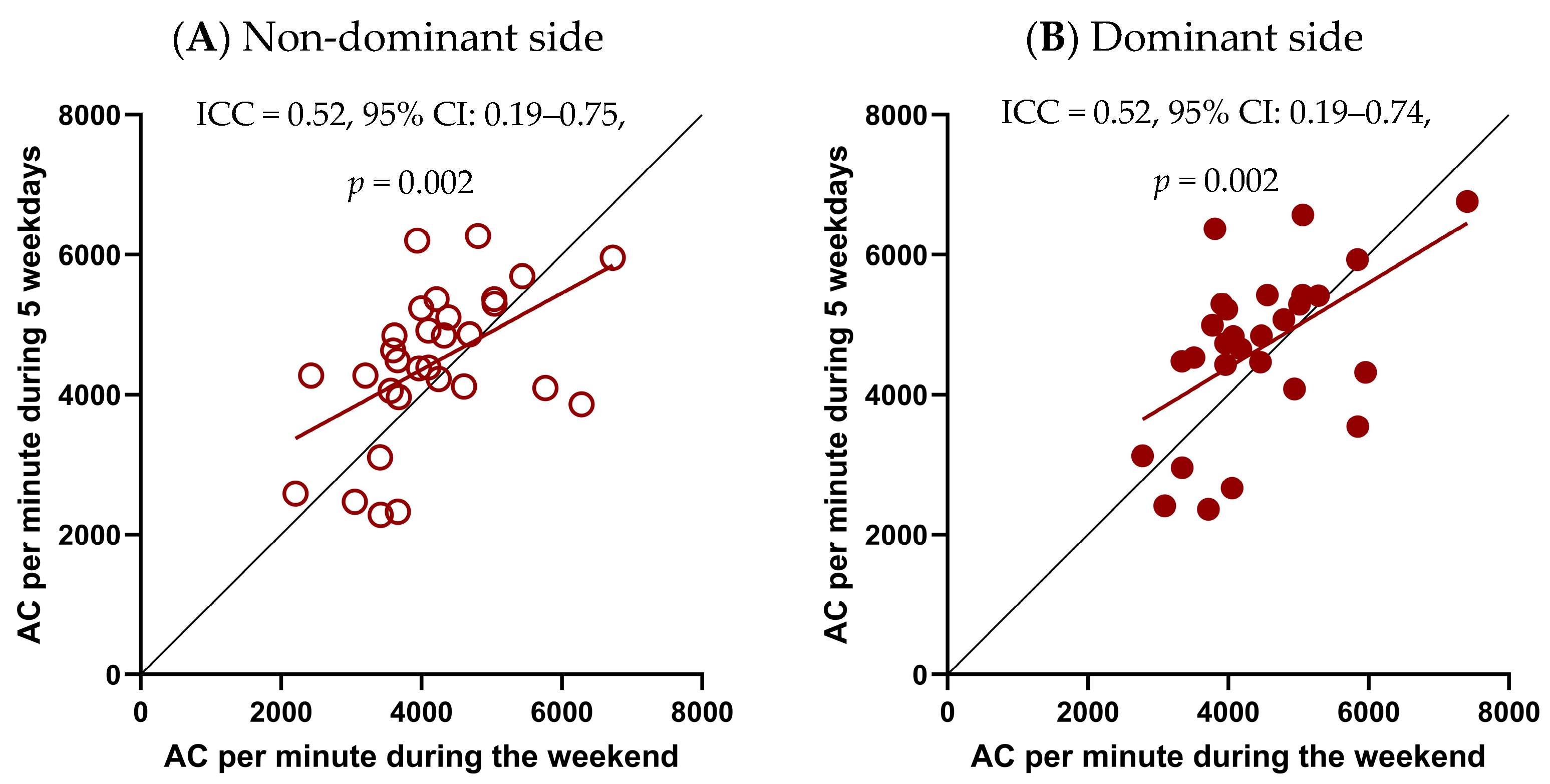 Sensors 25 07120 g0a2