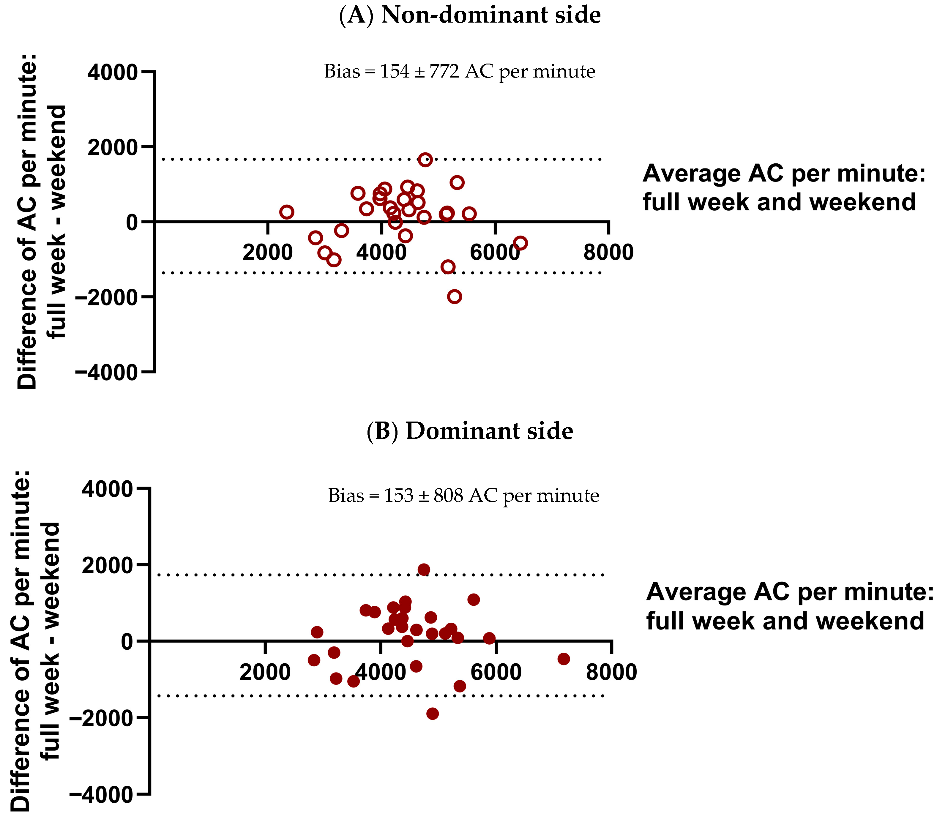 Sensors 25 07120 g0a3