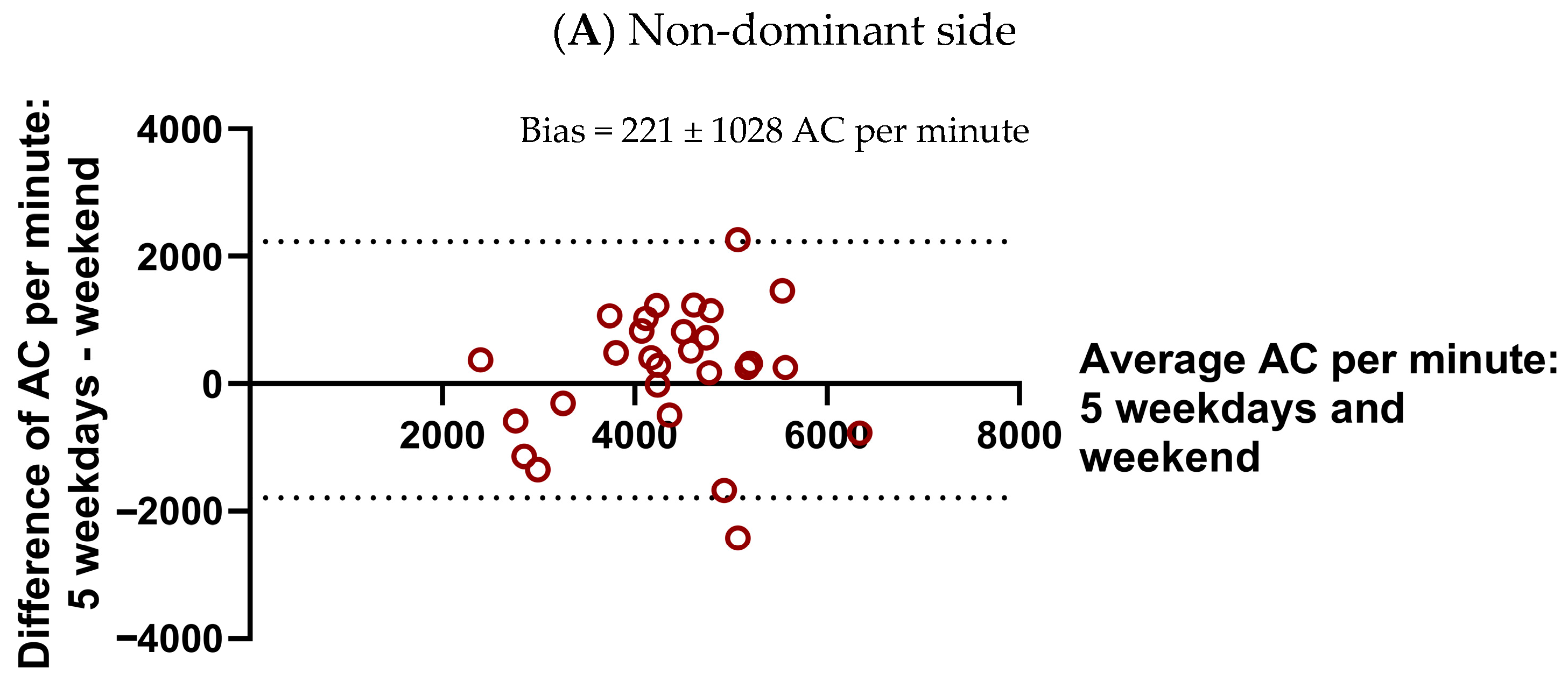 Sensors 25 07120 g0a4a