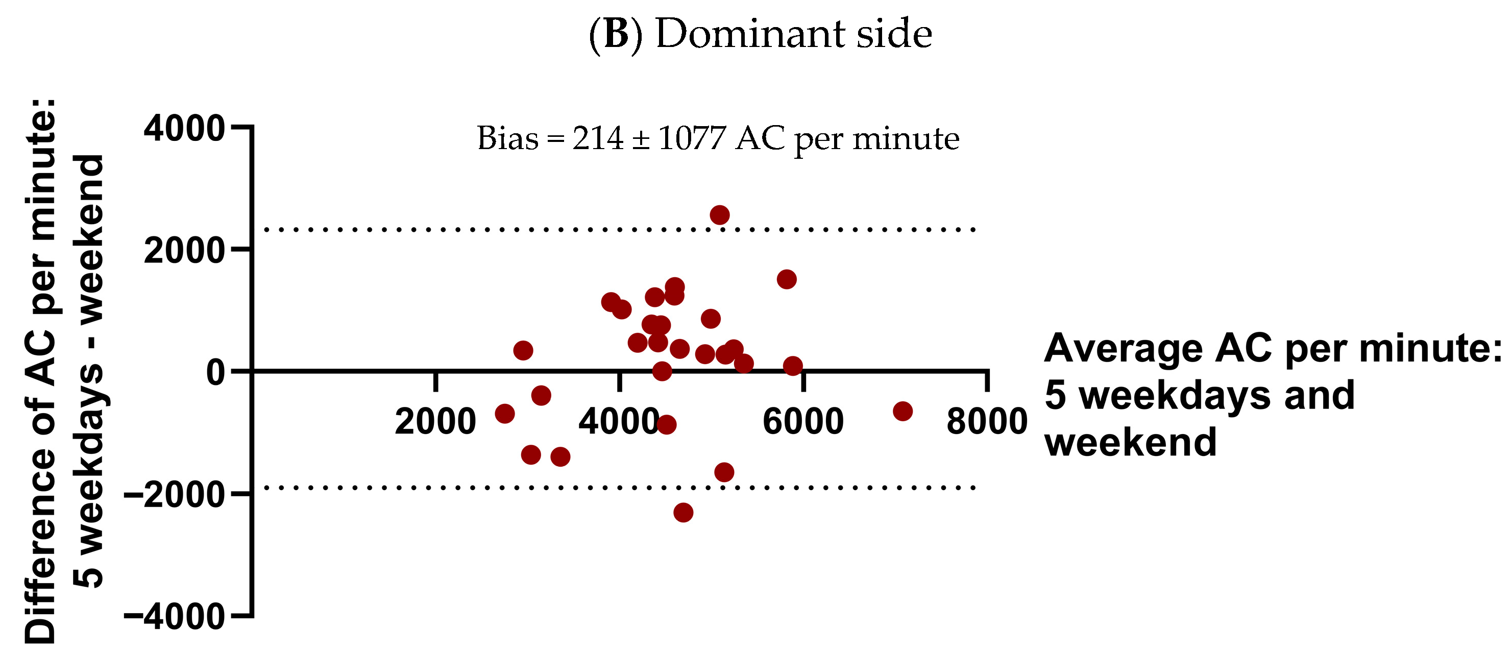 Sensors 25 07120 g0a4b