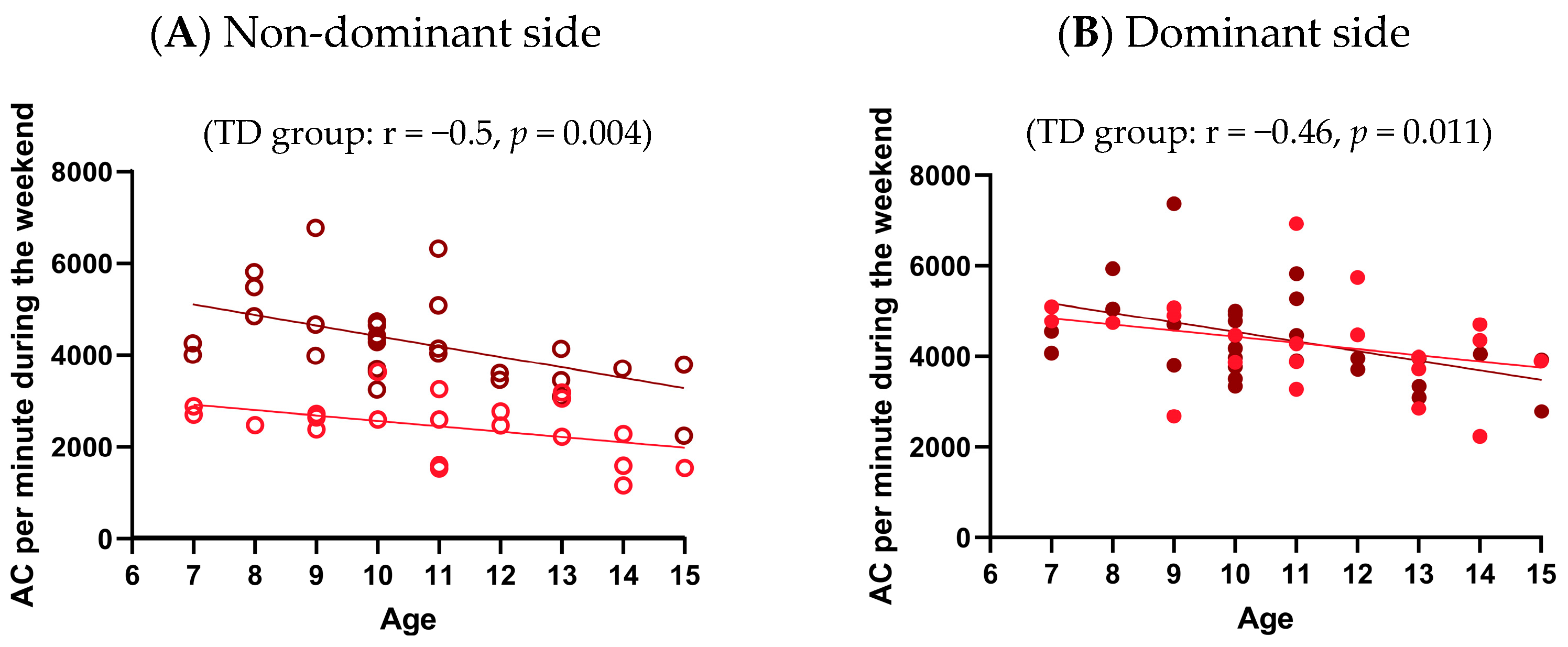 Sensors 25 07120 g0a5