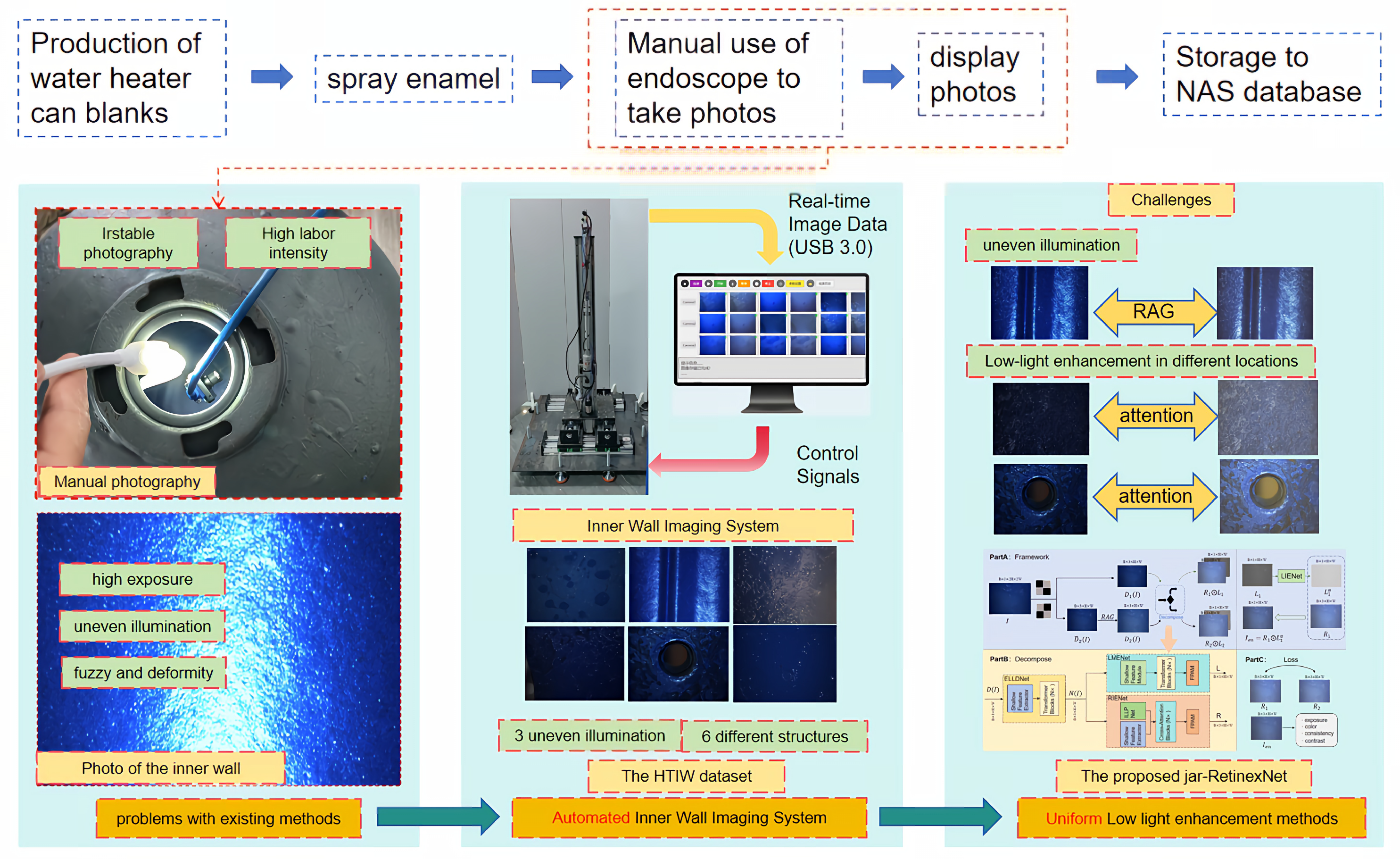 Sensors 25 07121 g001