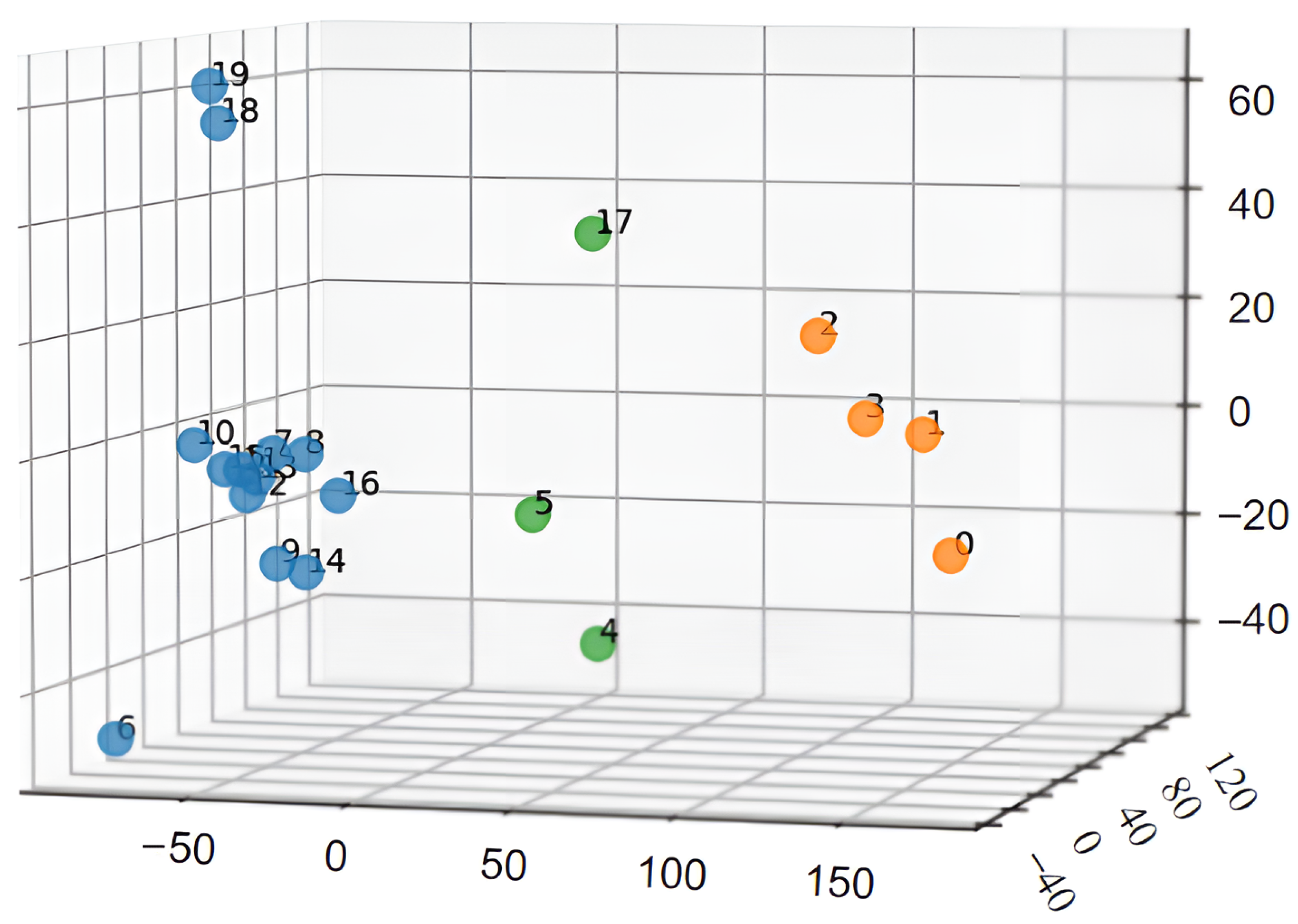 Sensors 25 07121 g003