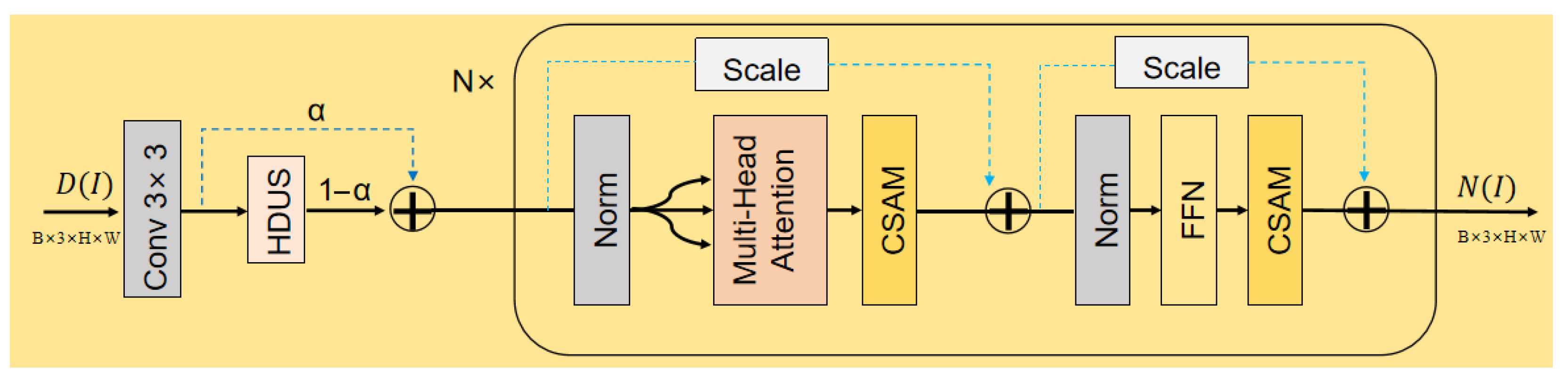 Sensors 25 07121 g006