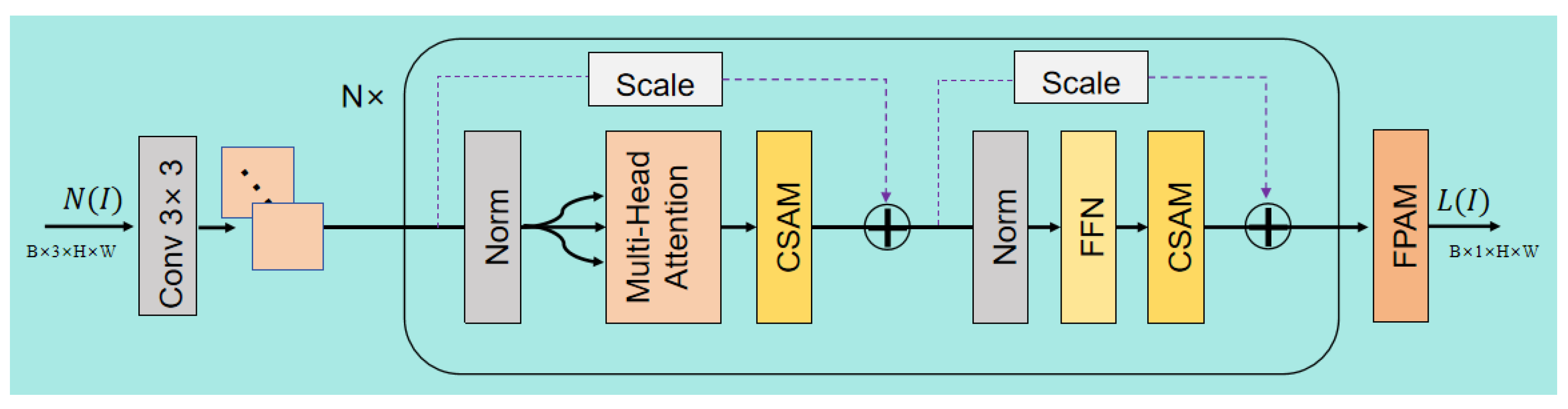 Sensors 25 07121 g007