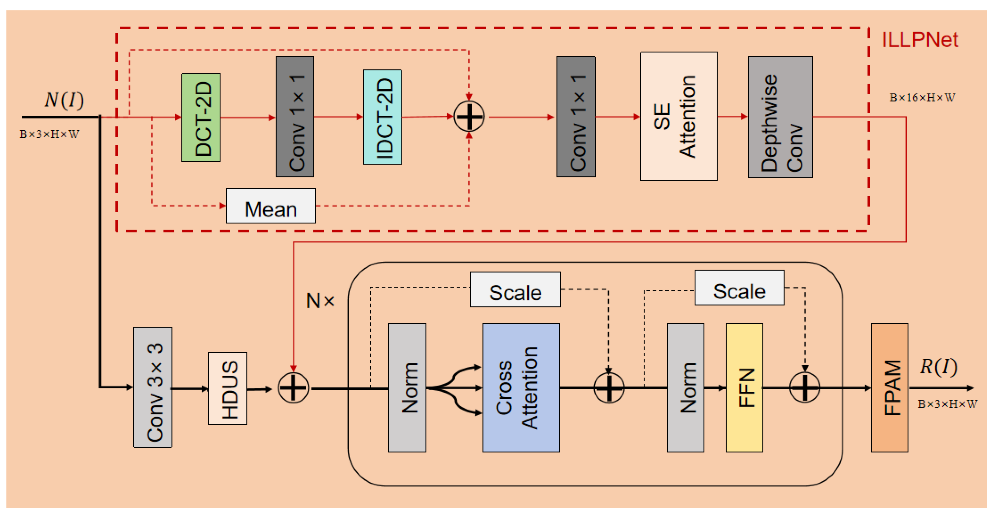 Sensors 25 07121 g008
