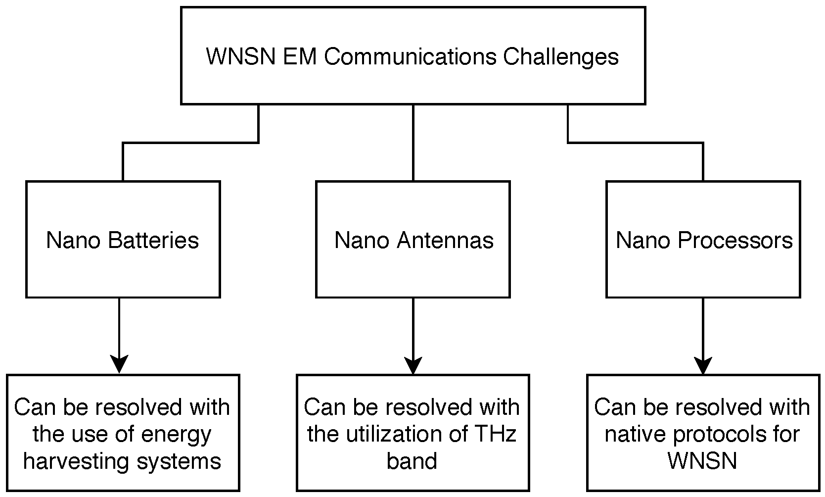 Sensors 25 07123 g001