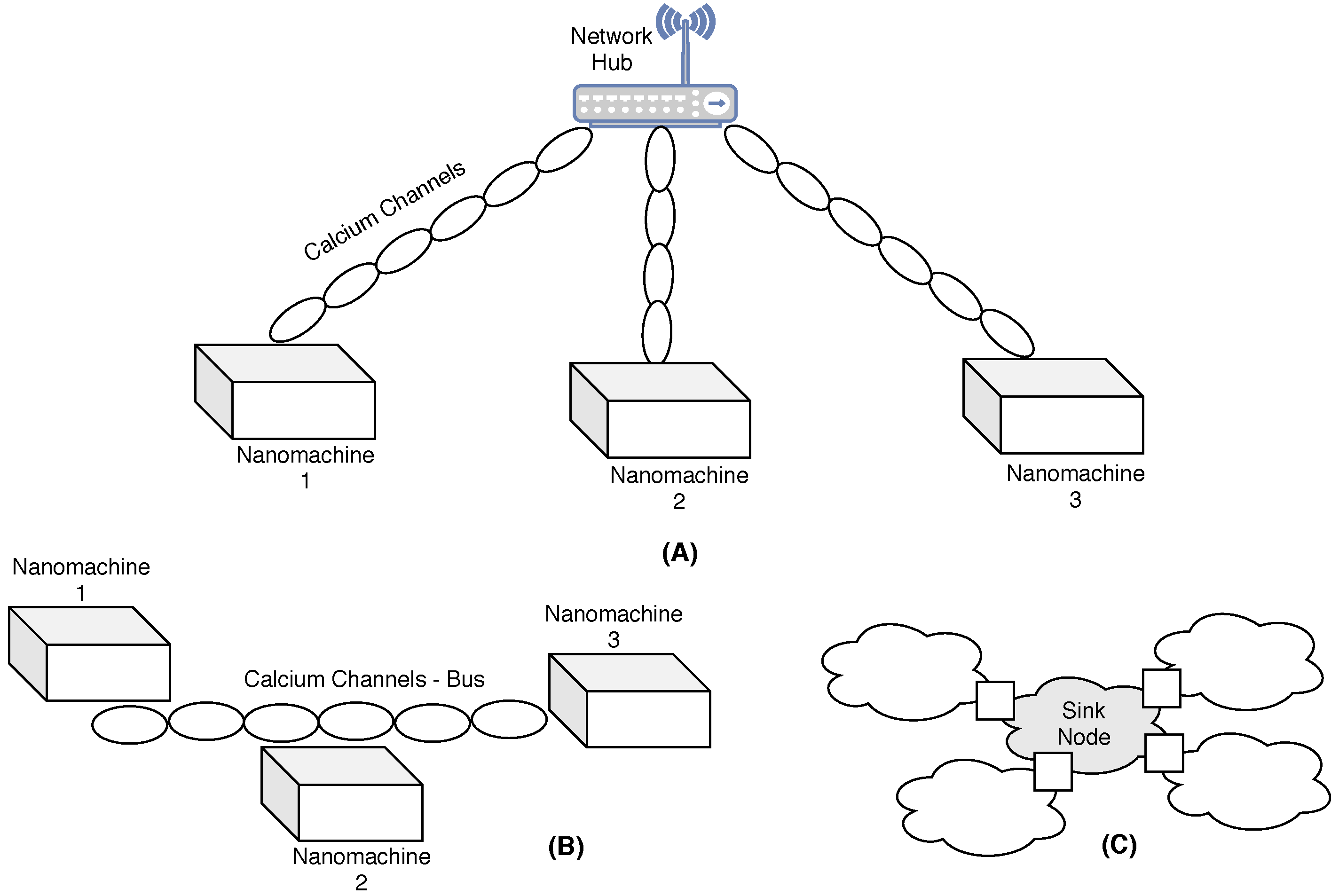Sensors 25 07123 g005