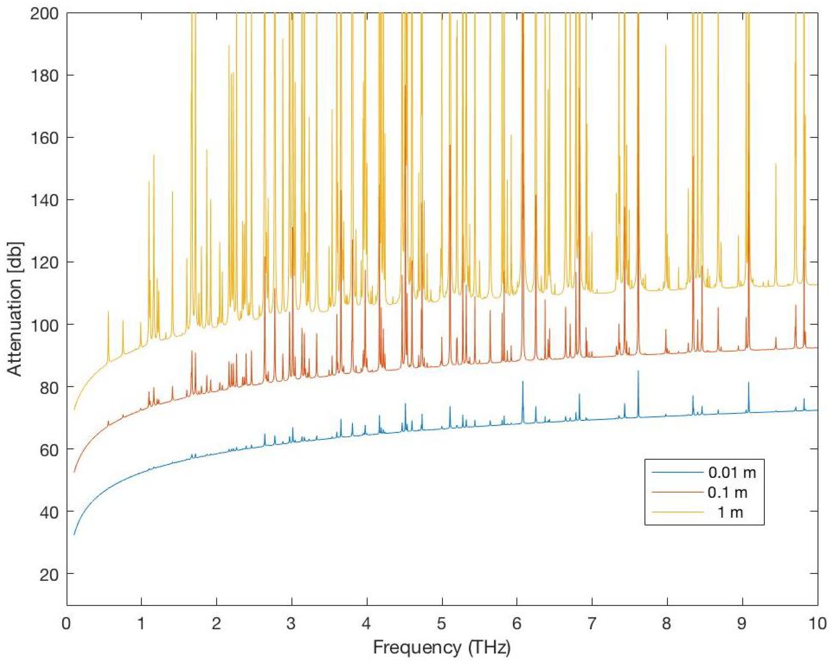 Sensors 25 07123 g008