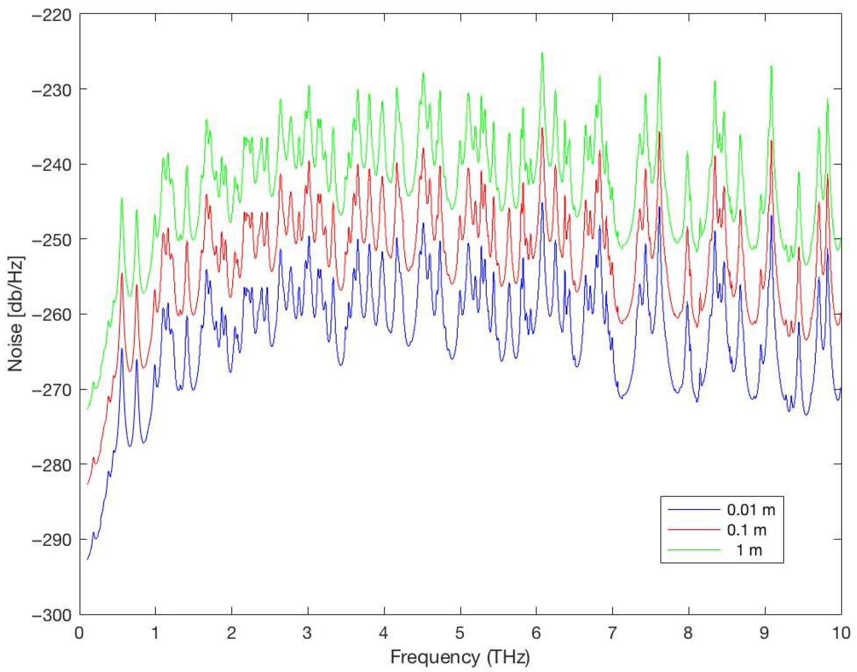 Sensors 25 07123 g009
