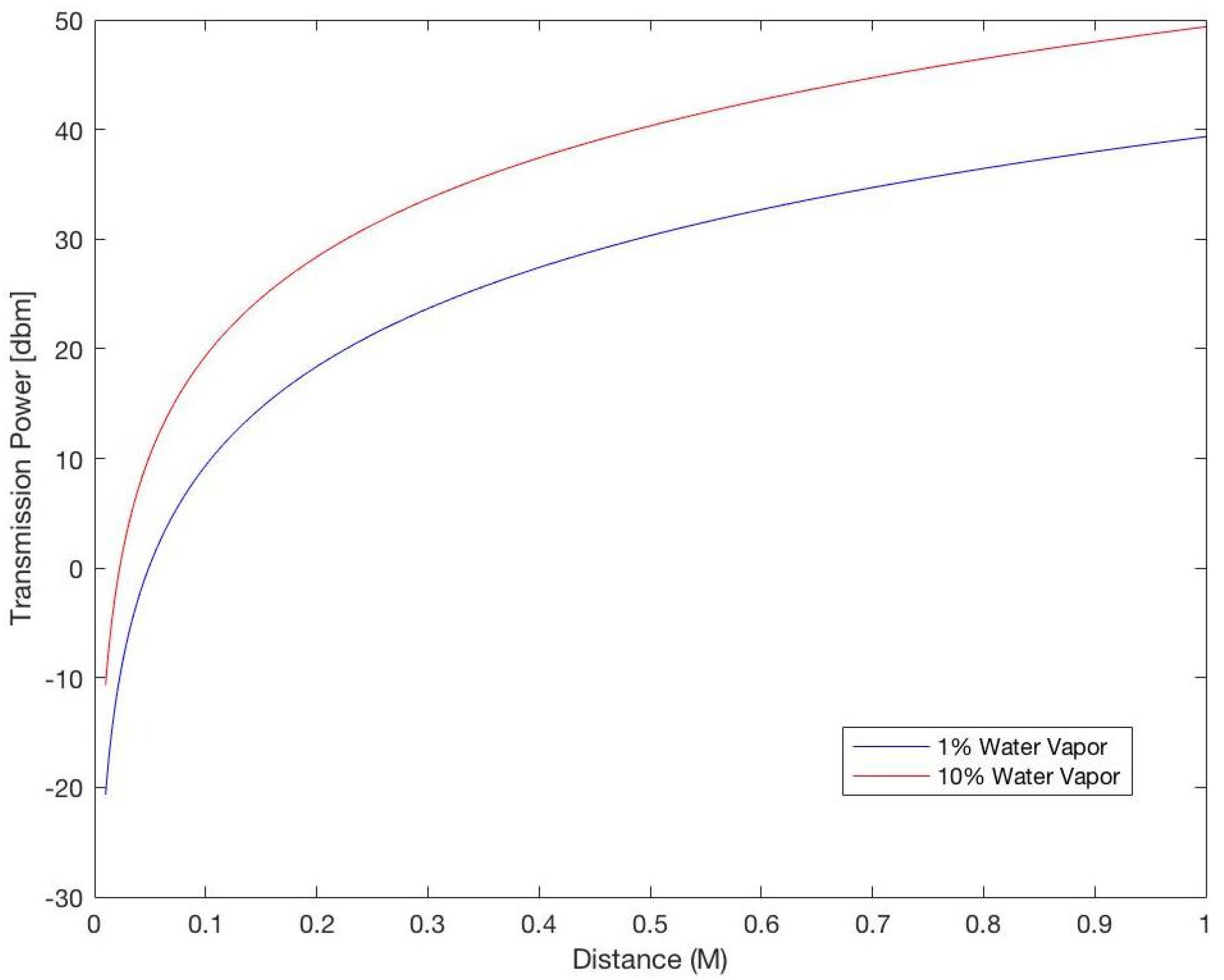 Sensors 25 07123 g010