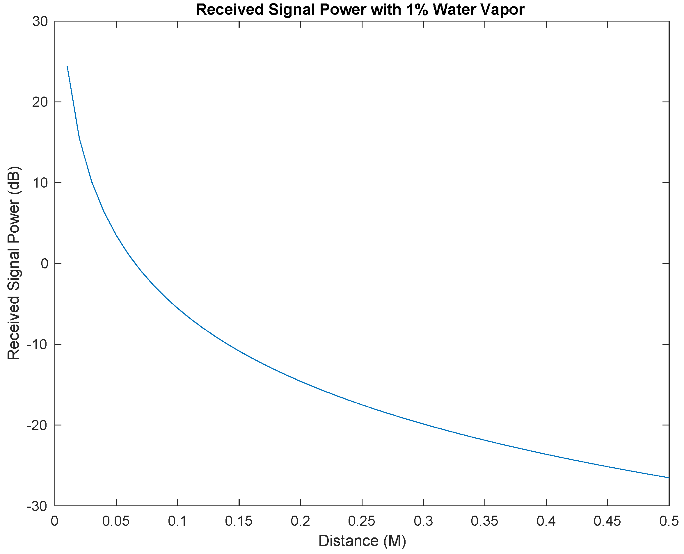 Sensors 25 07123 g011