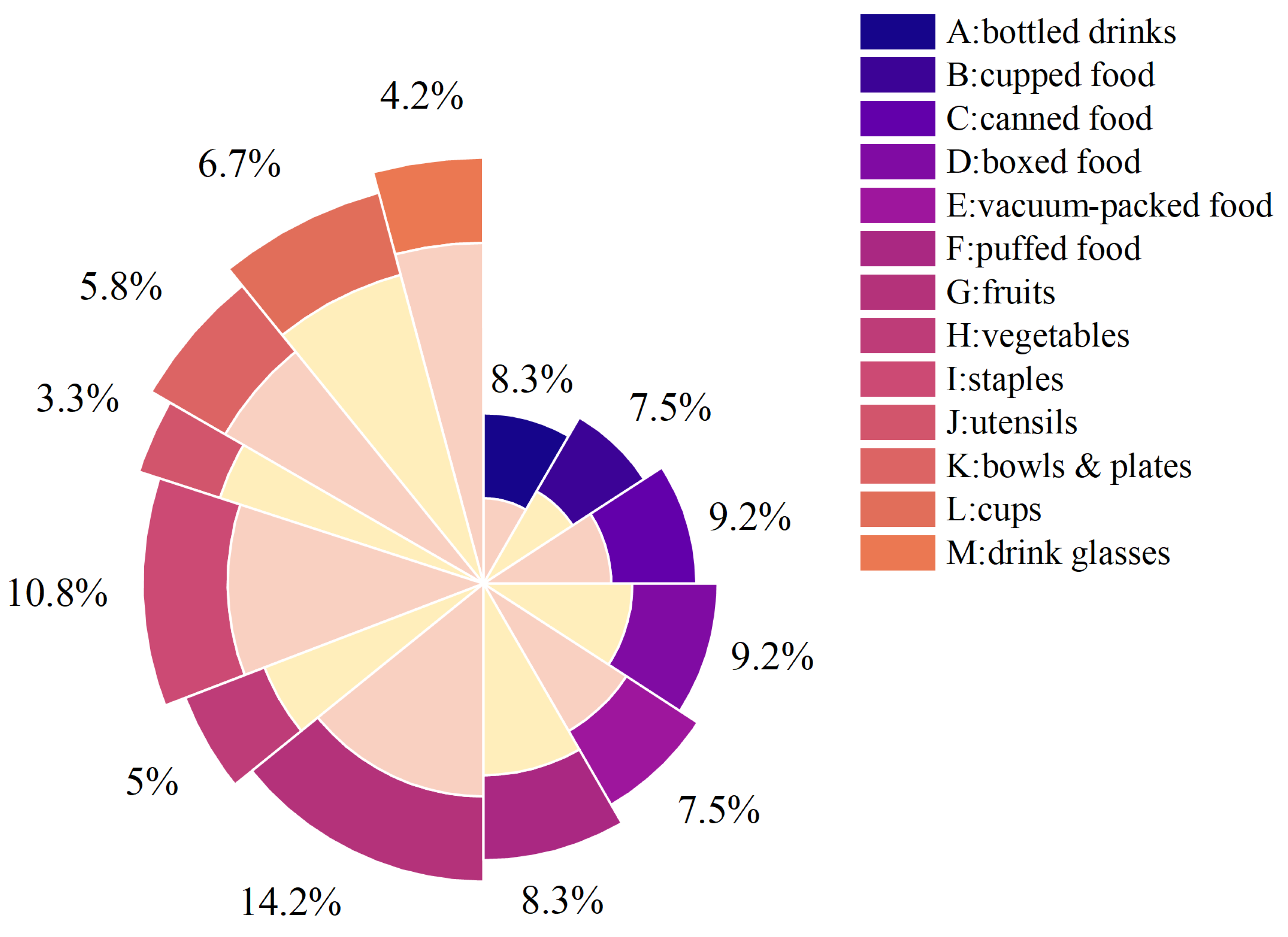 Sensors 25 07125 g003