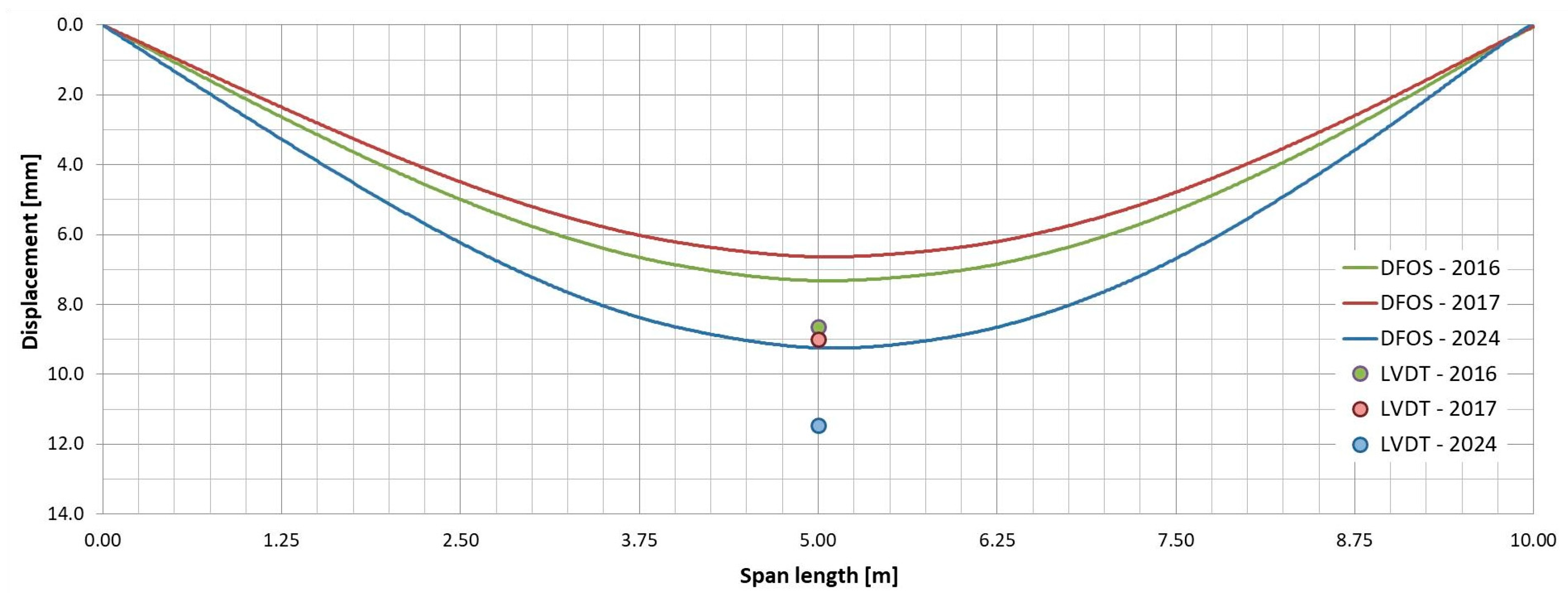 Sensors 25 07131 g019