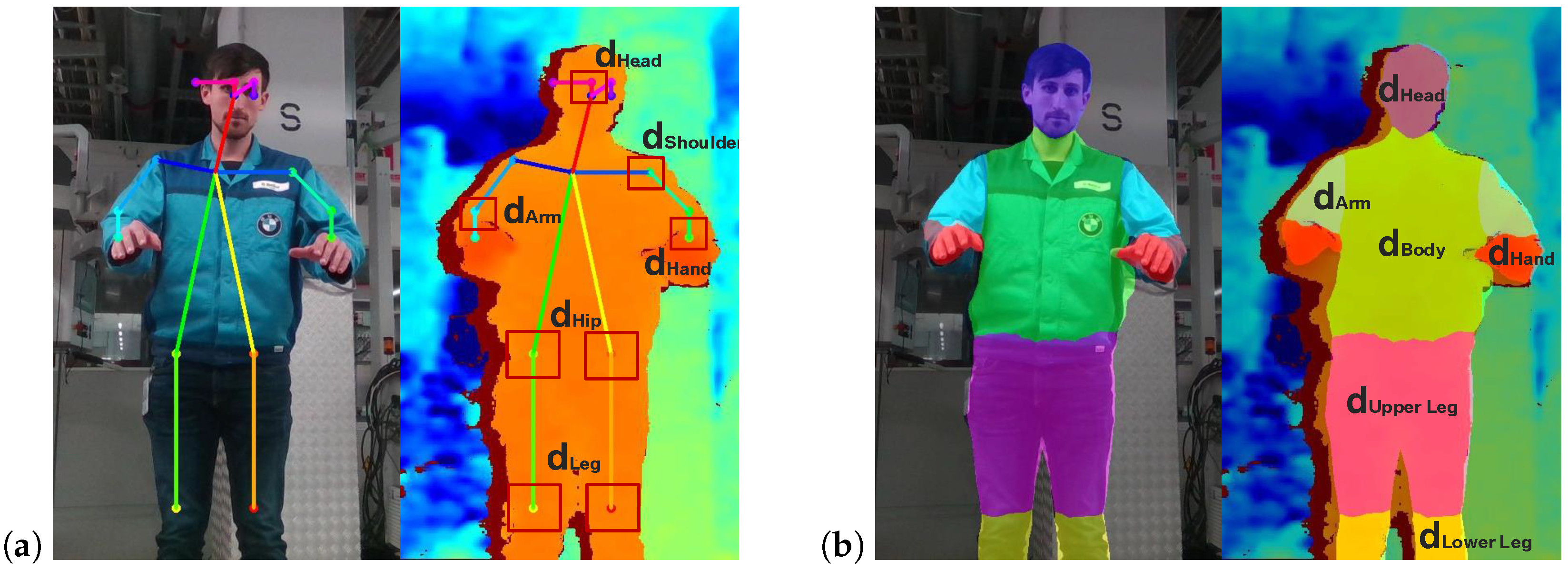 Sensors 25 07136 g002