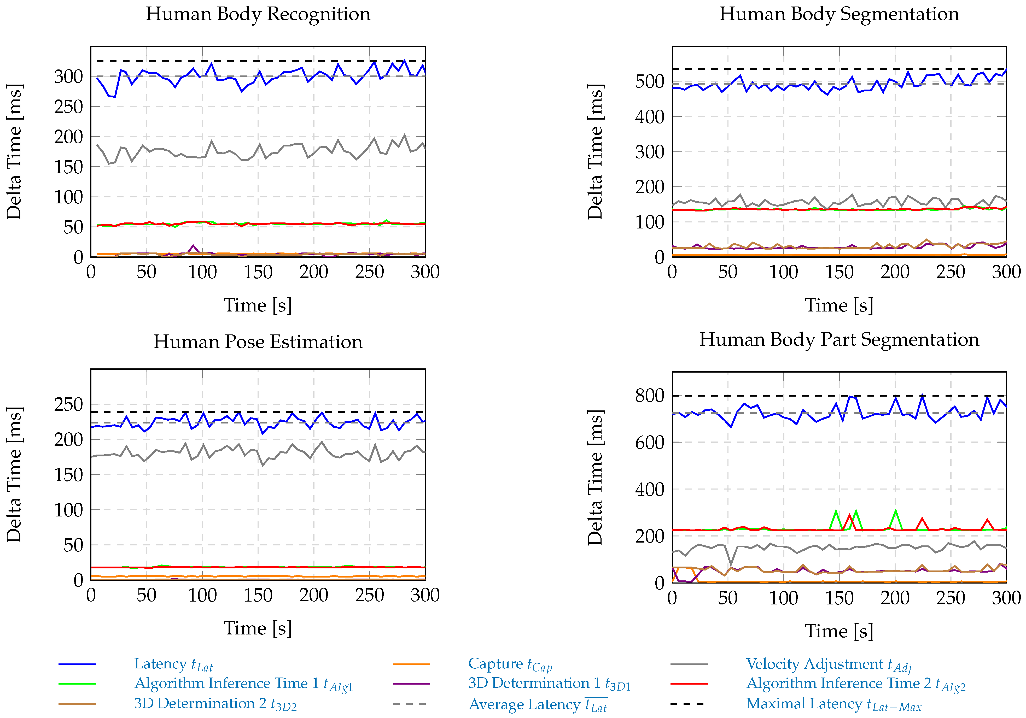 Sensors 25 07136 g003